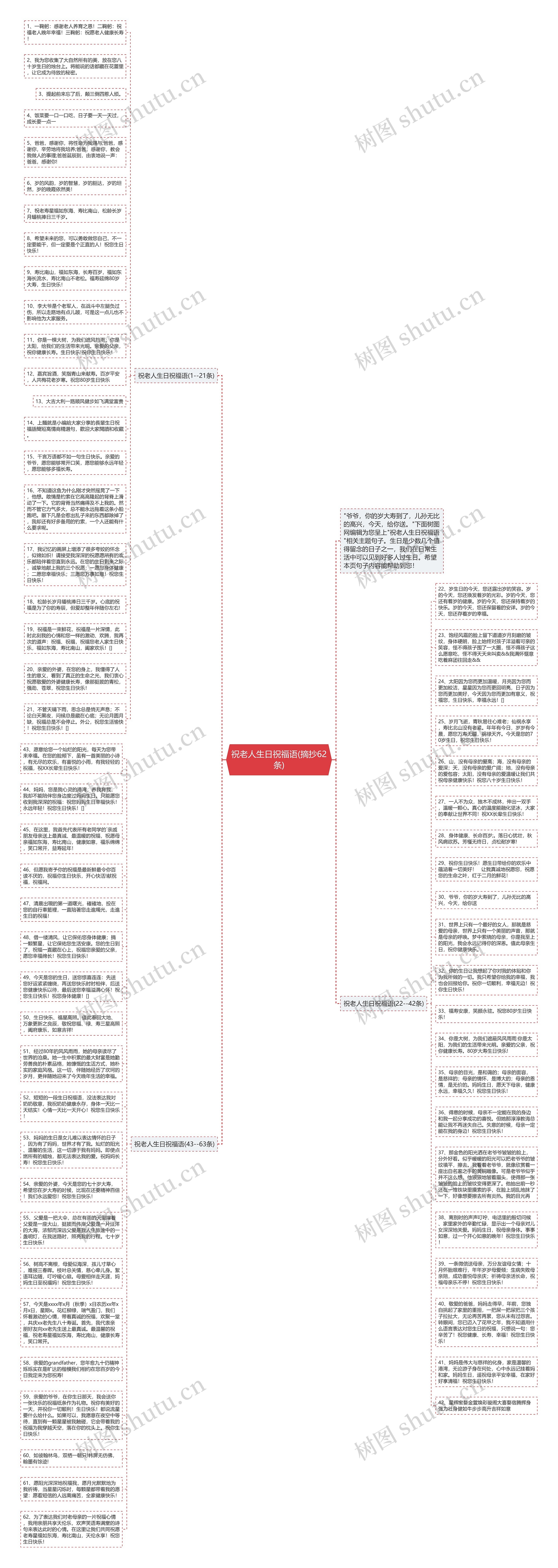祝老人生日祝福语(摘抄62条)思维导图