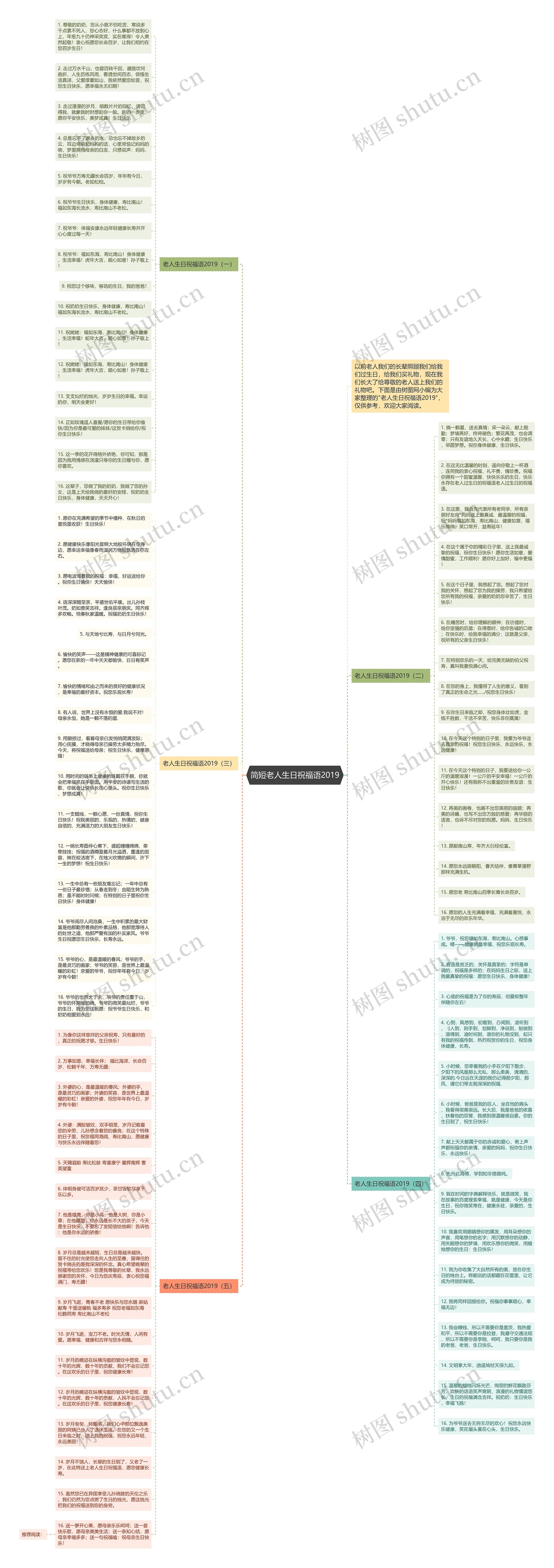 简短老人生日祝福语2019思维导图