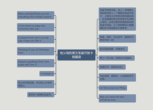 给父母的英文圣诞节贺卡祝福语