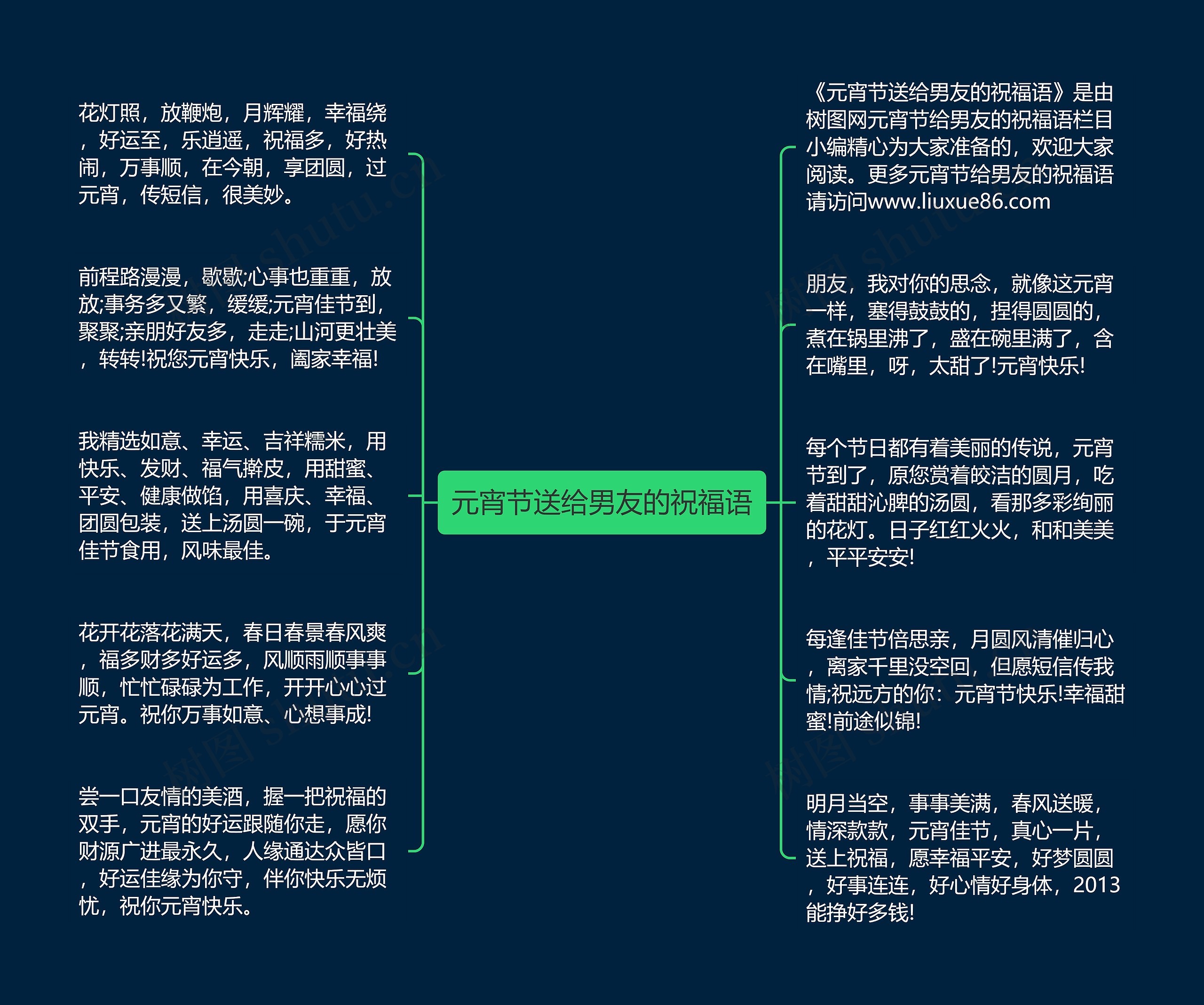 元宵节送给男友的祝福语思维导图