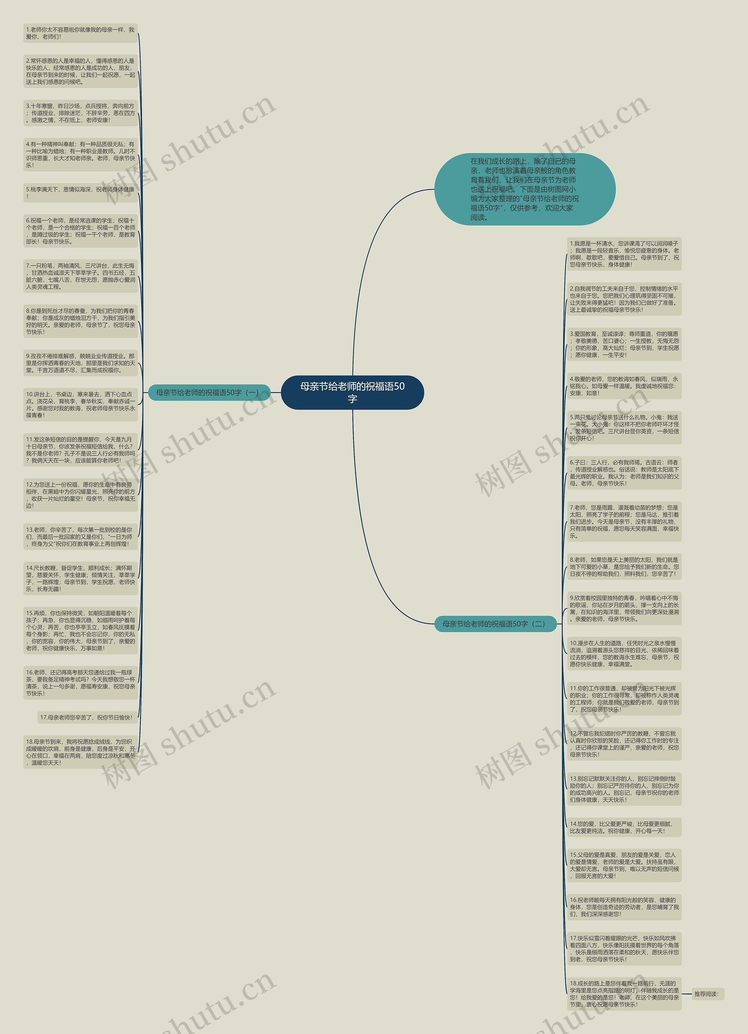 母亲节给老师的祝福语50字思维导图