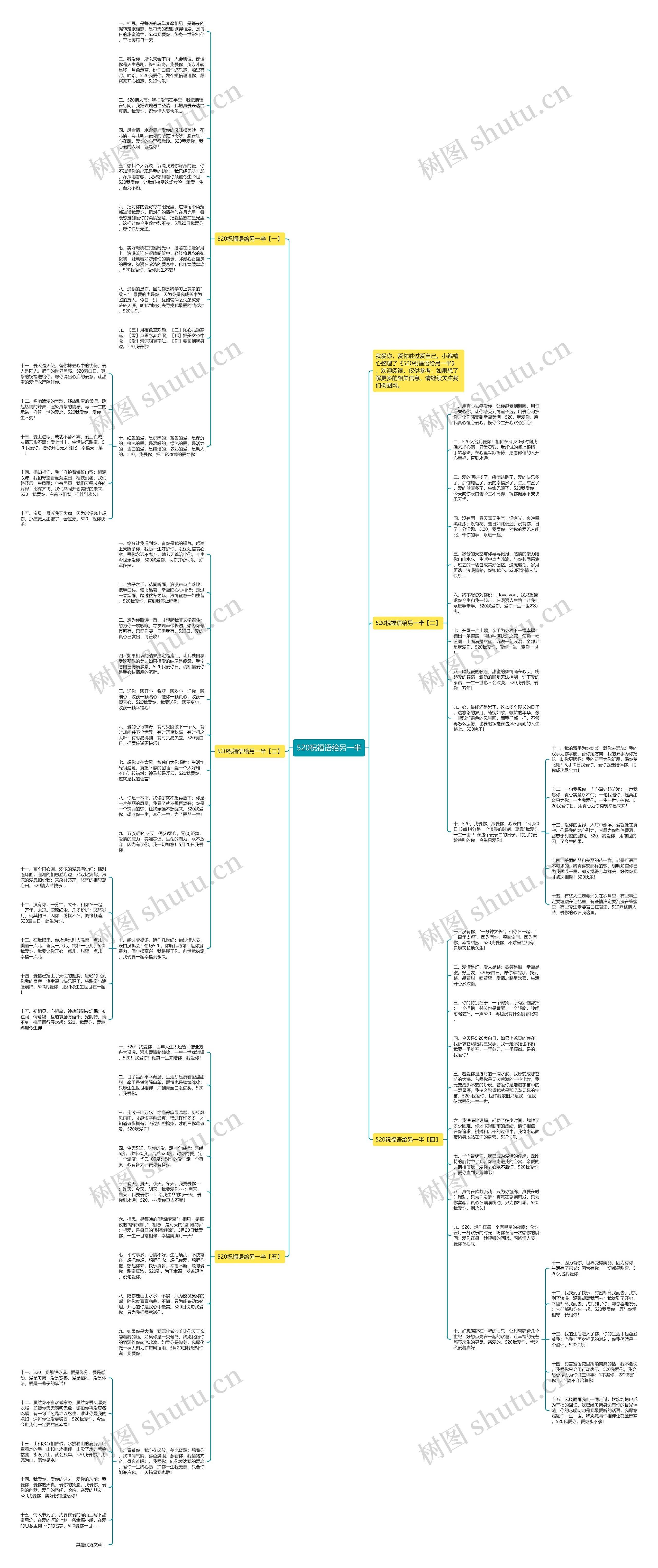 520祝福语给另一半思维导图