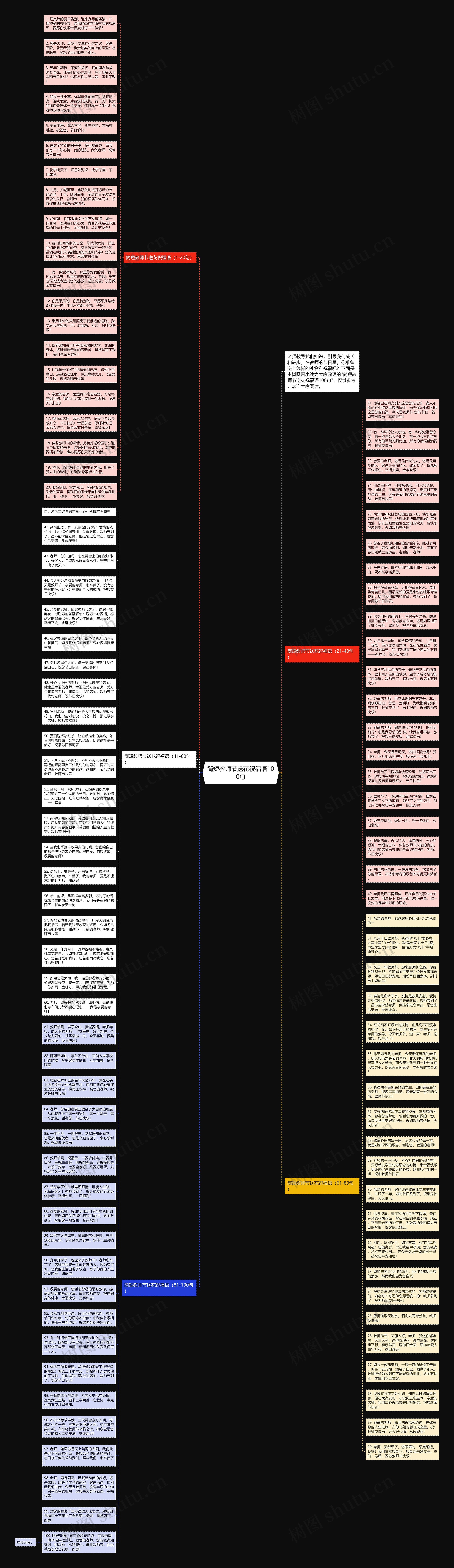 简短教师节送花祝福语100句思维导图