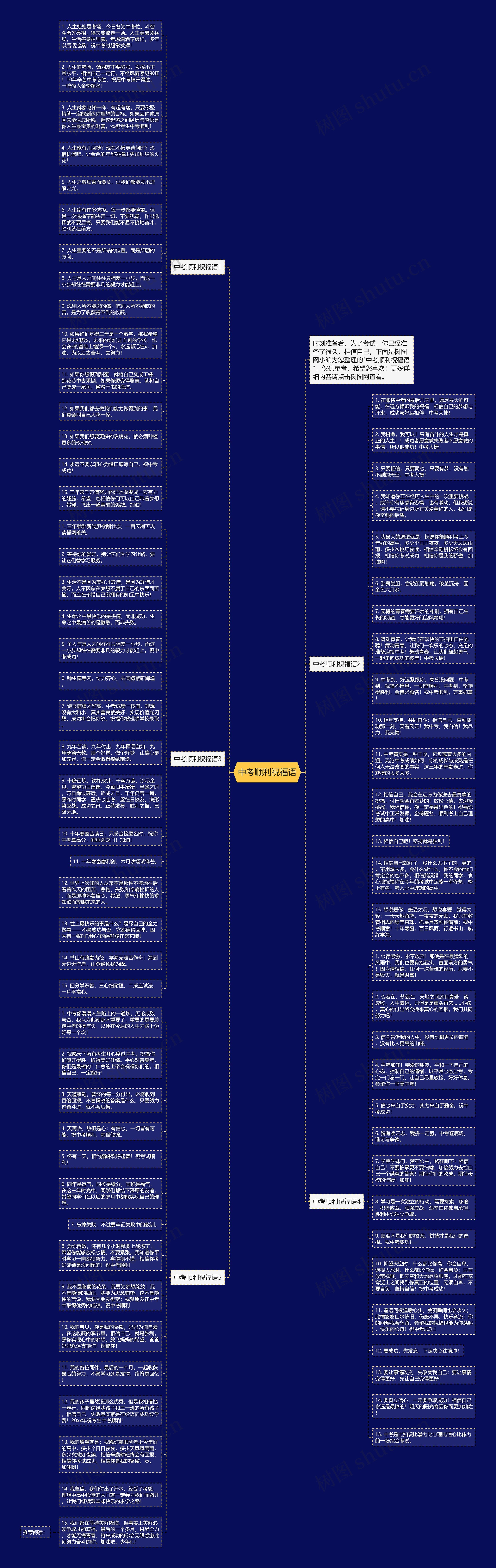 中考顺利祝福语思维导图