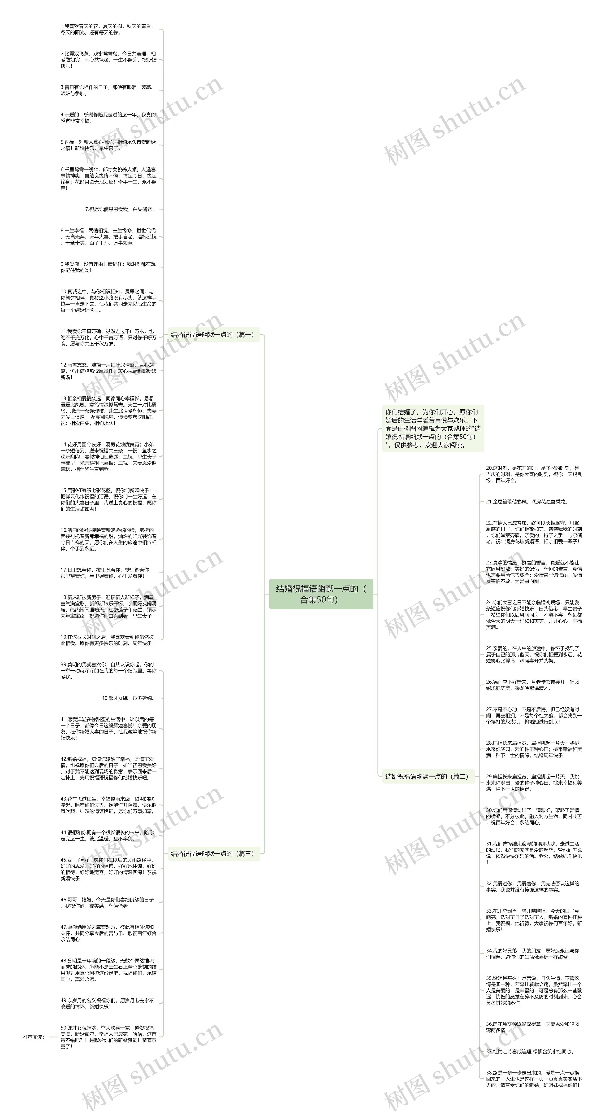结婚祝福语幽默一点的（合集50句）思维导图