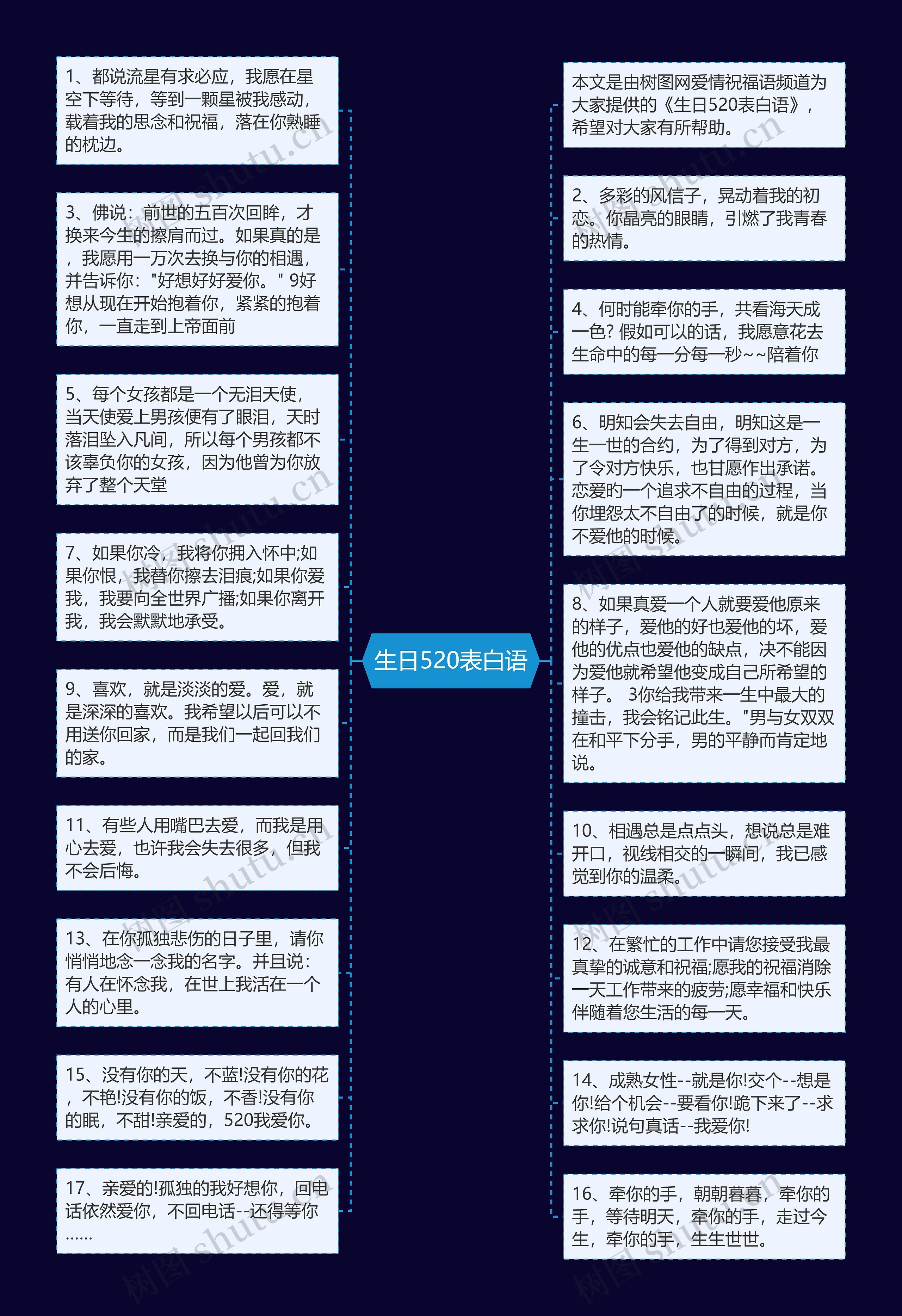 生日520表白语思维导图