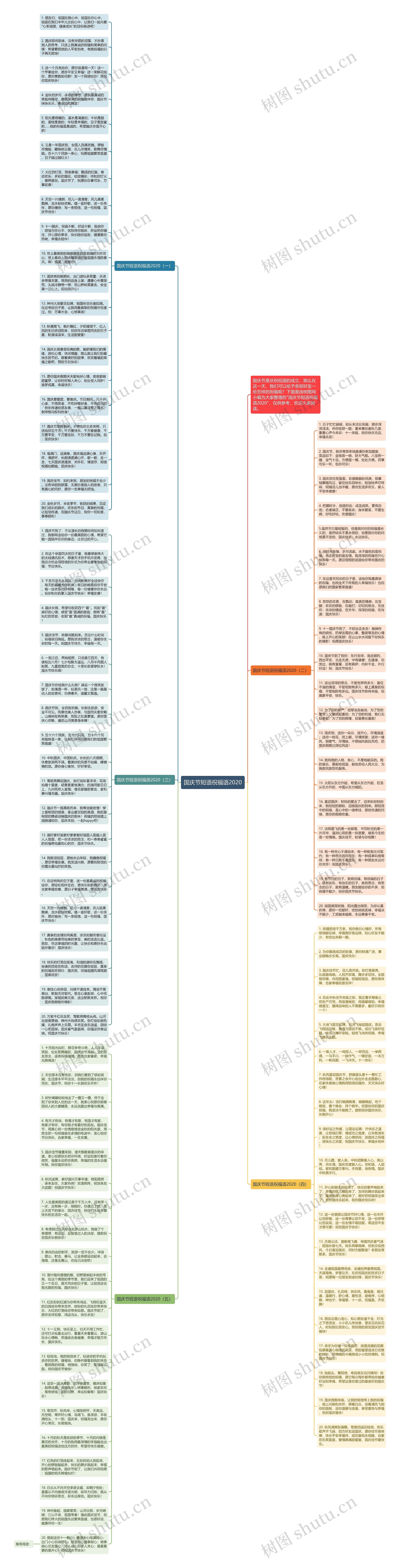 国庆节短语祝福语2020思维导图