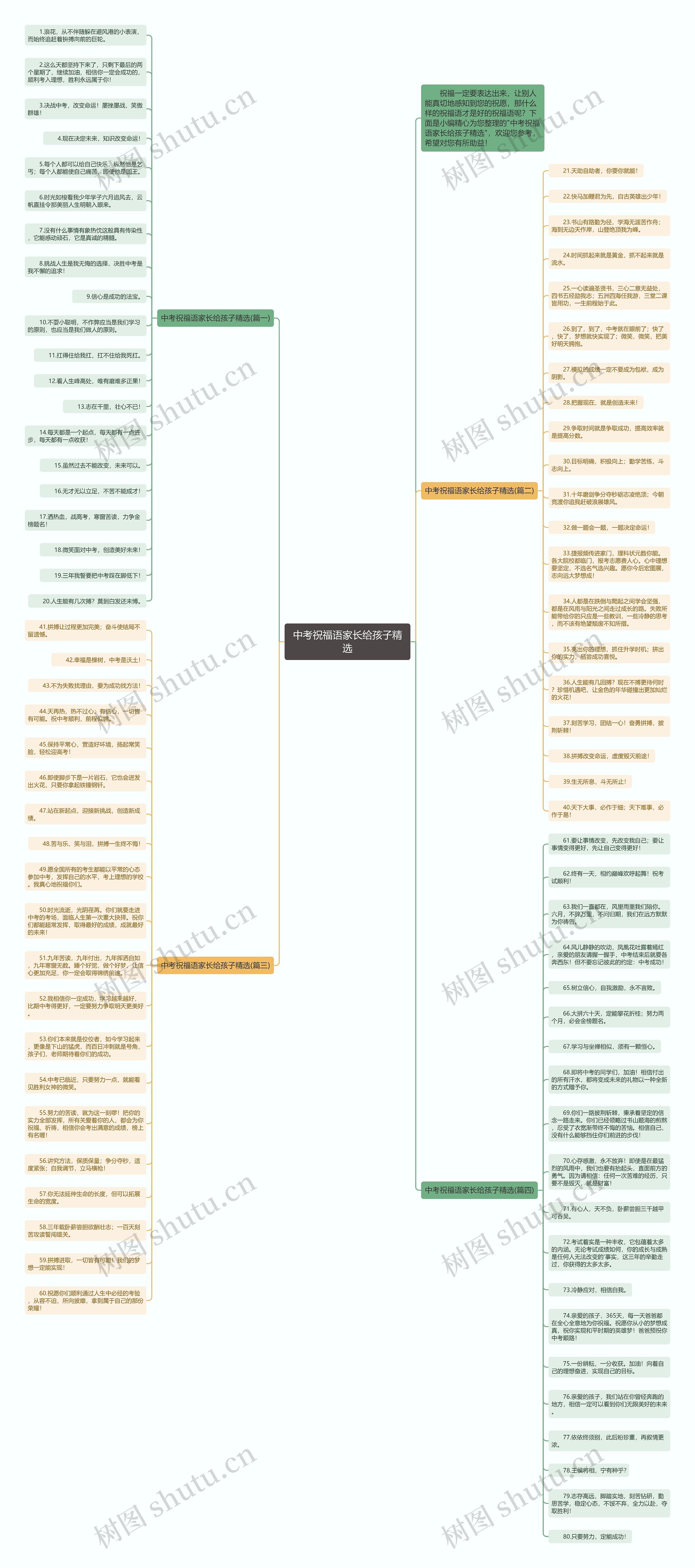 中考祝福语家长给孩子精选思维导图