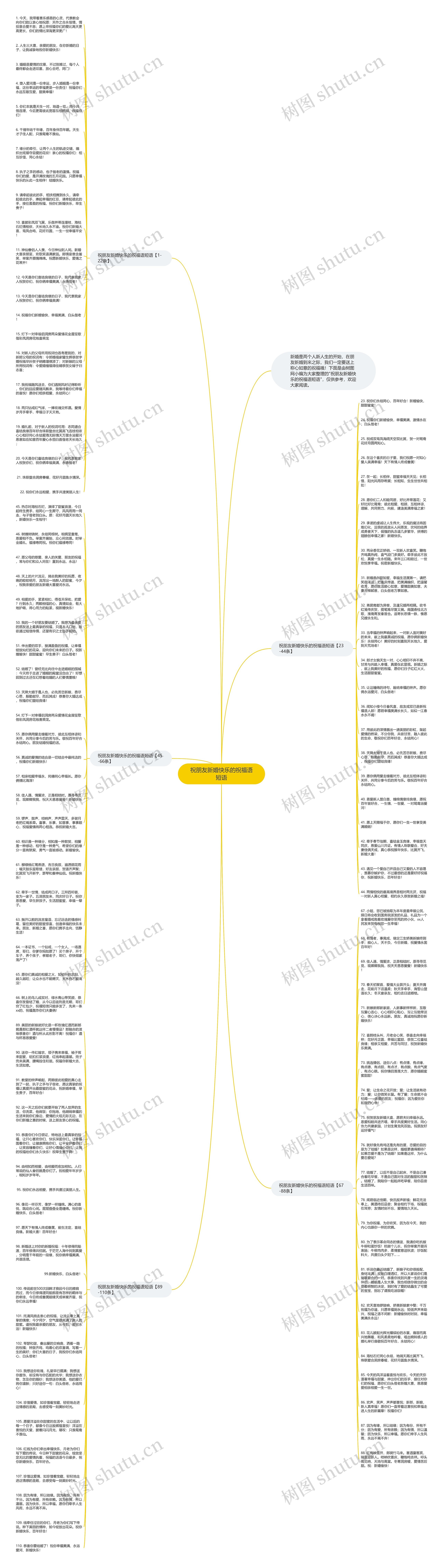 祝朋友新婚快乐的祝福语短语思维导图