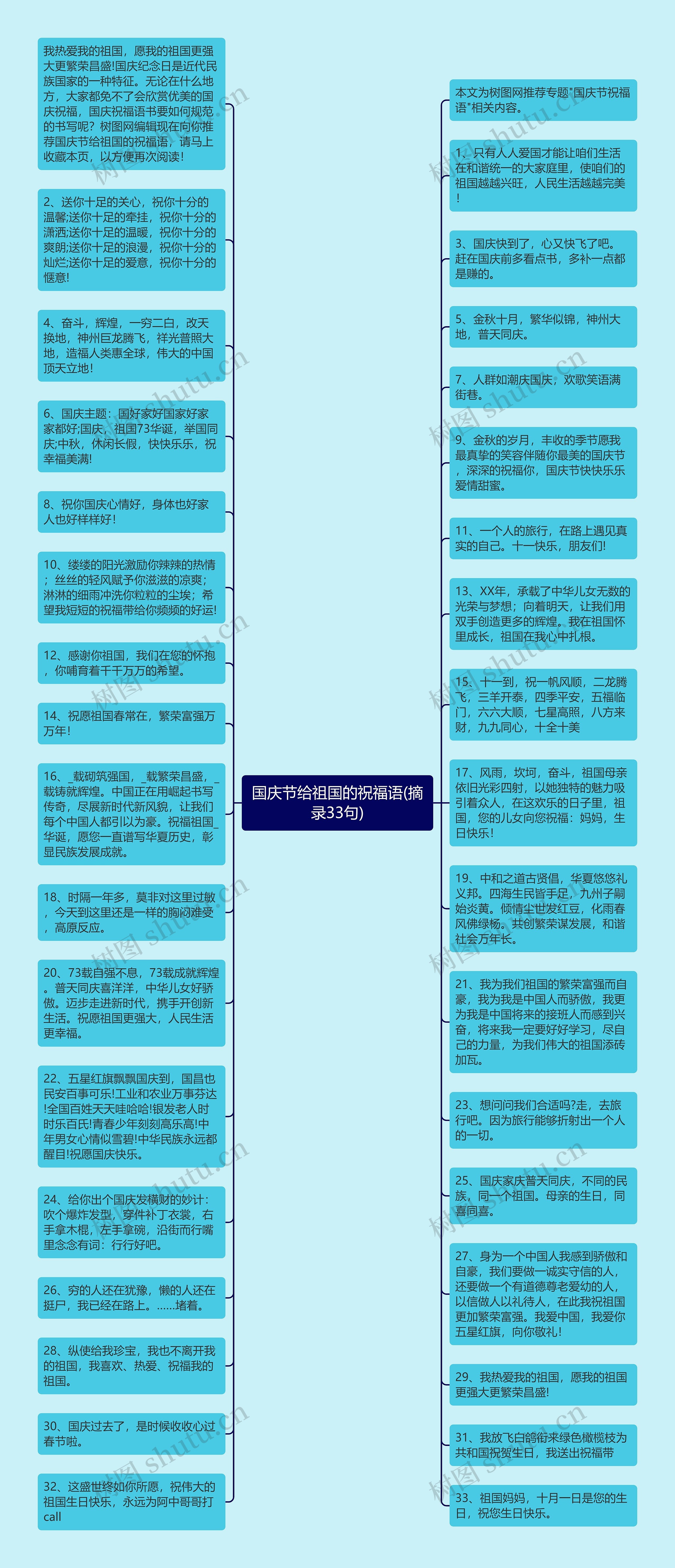 国庆节给祖国的祝福语(摘录33句)思维导图