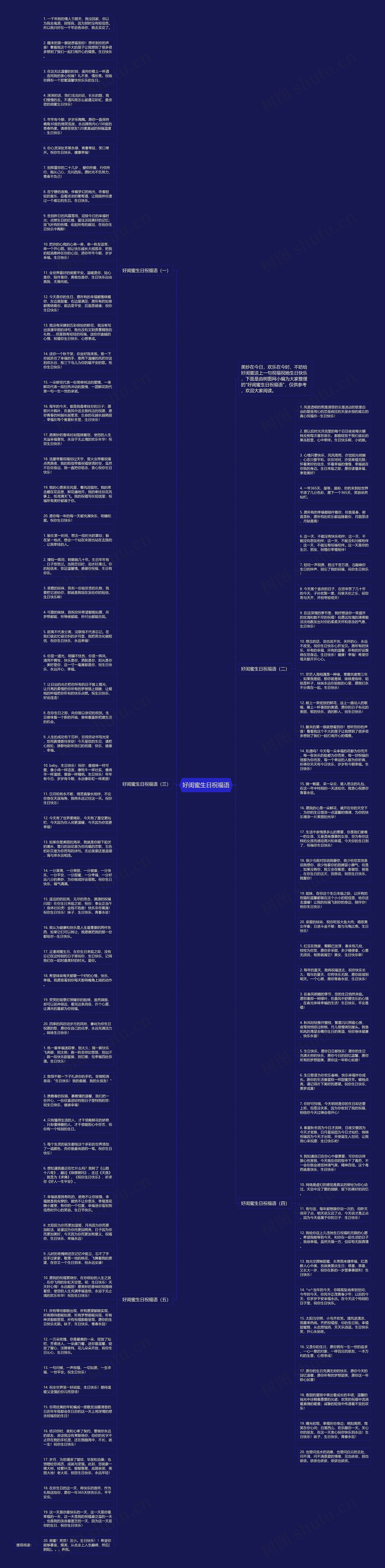 好闺蜜生日祝福语思维导图