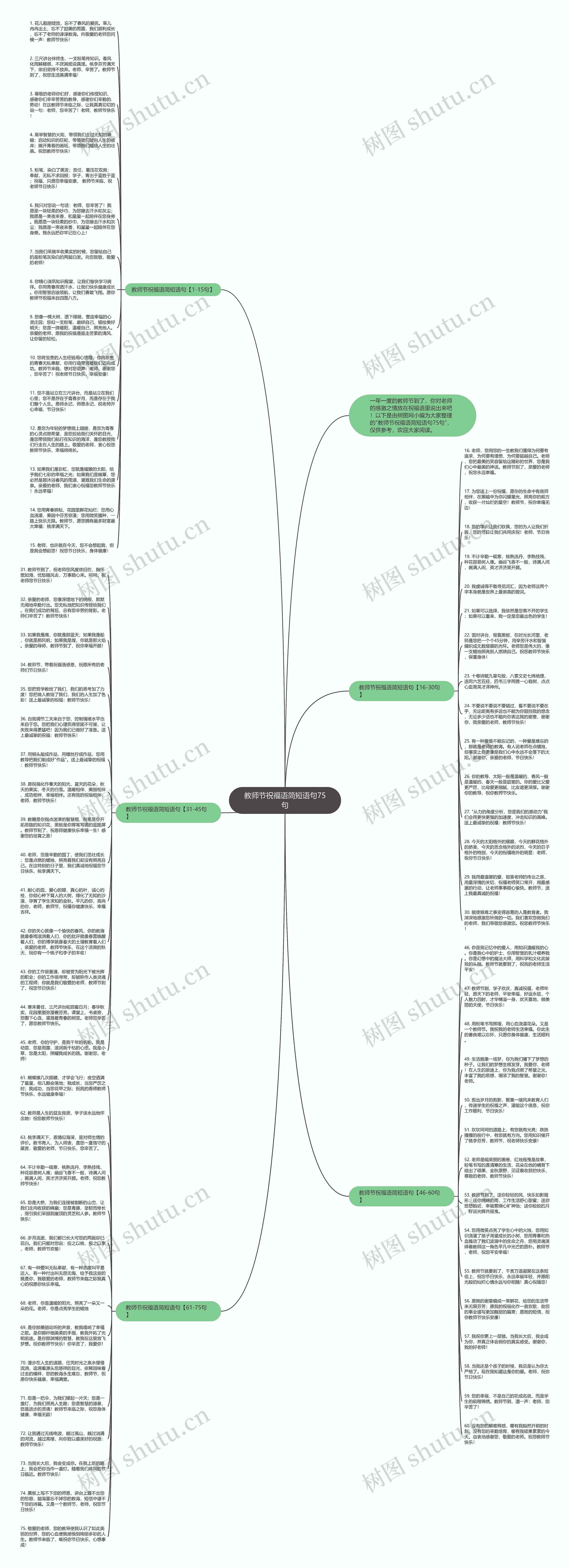 教师节祝福语简短语句75句思维导图