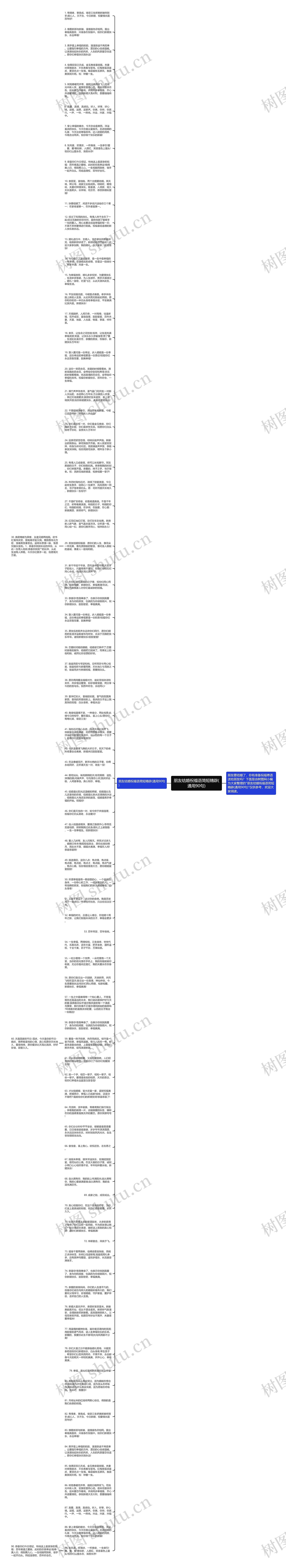 朋友结婚祝福语简短精辟(通用90句)思维导图