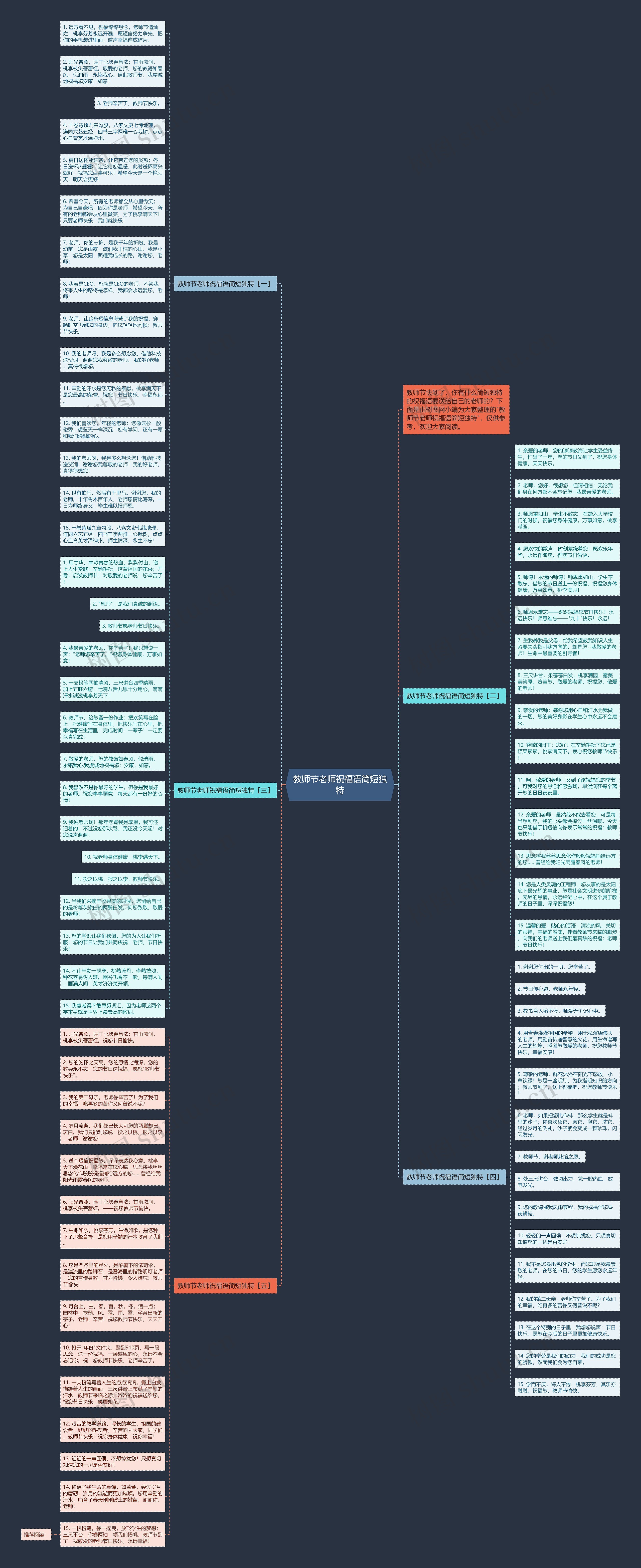 教师节老师祝福语简短独特思维导图