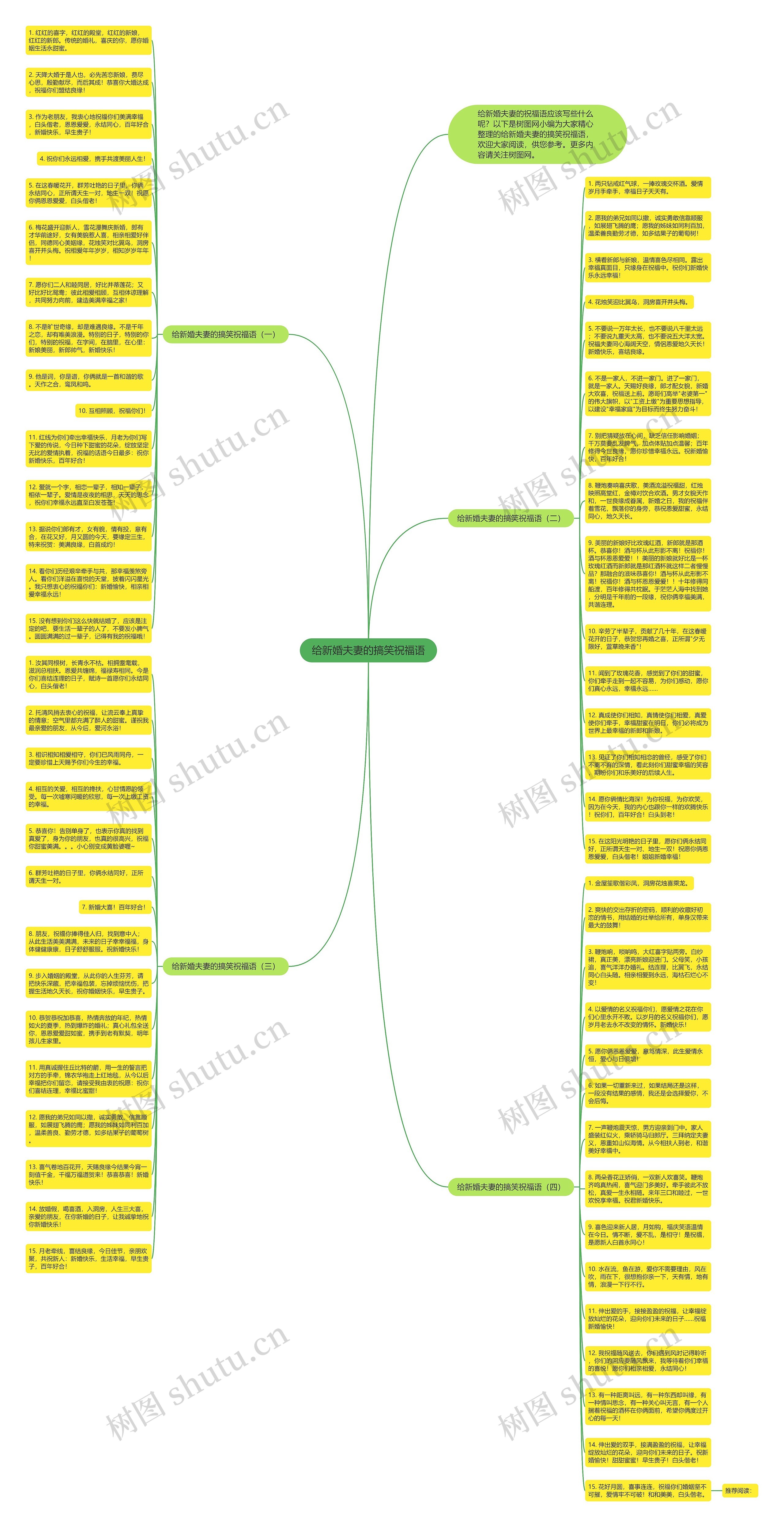 给新婚夫妻的搞笑祝福语思维导图