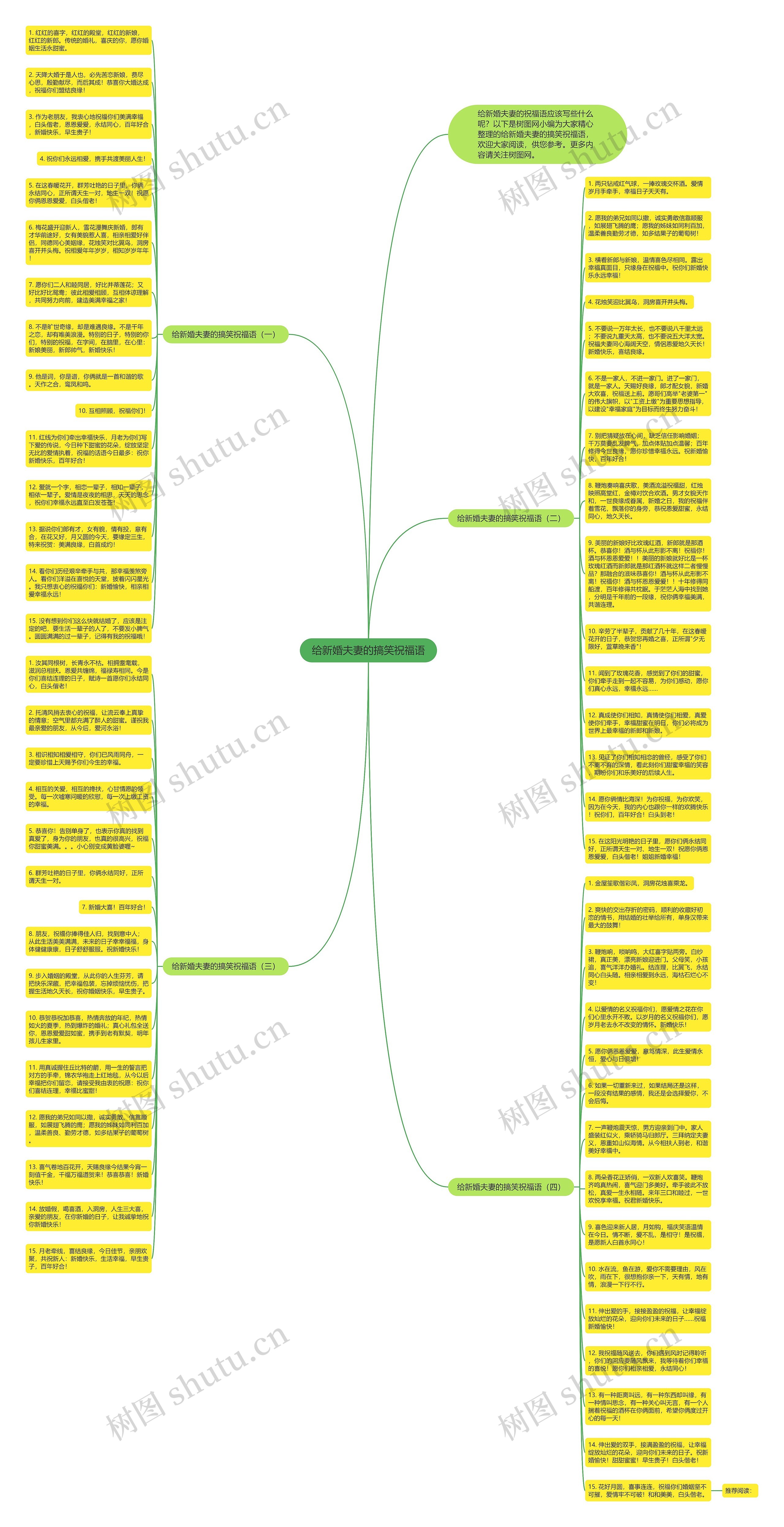 给新婚夫妻的搞笑祝福语思维导图高清图 给新婚夫妻的搞笑祝福语思维导图