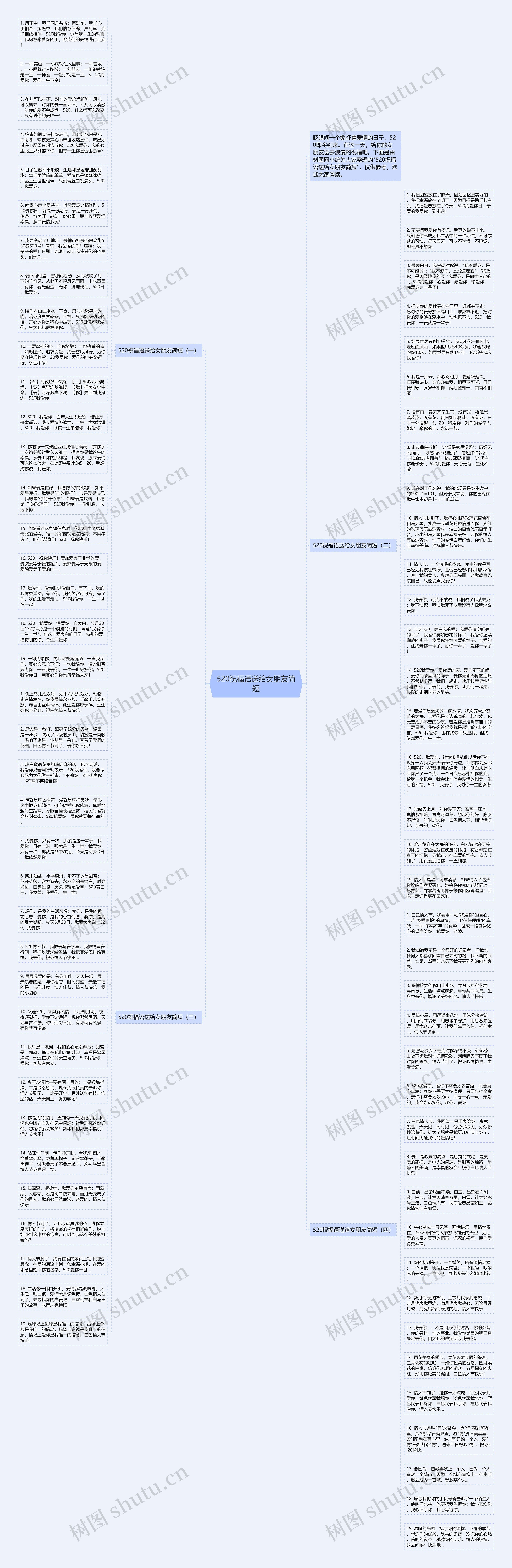 520祝福语送给女朋友简短思维导图