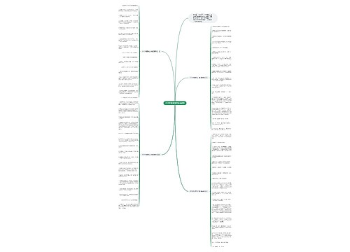 2020给朋友的中考祝福语思维导图