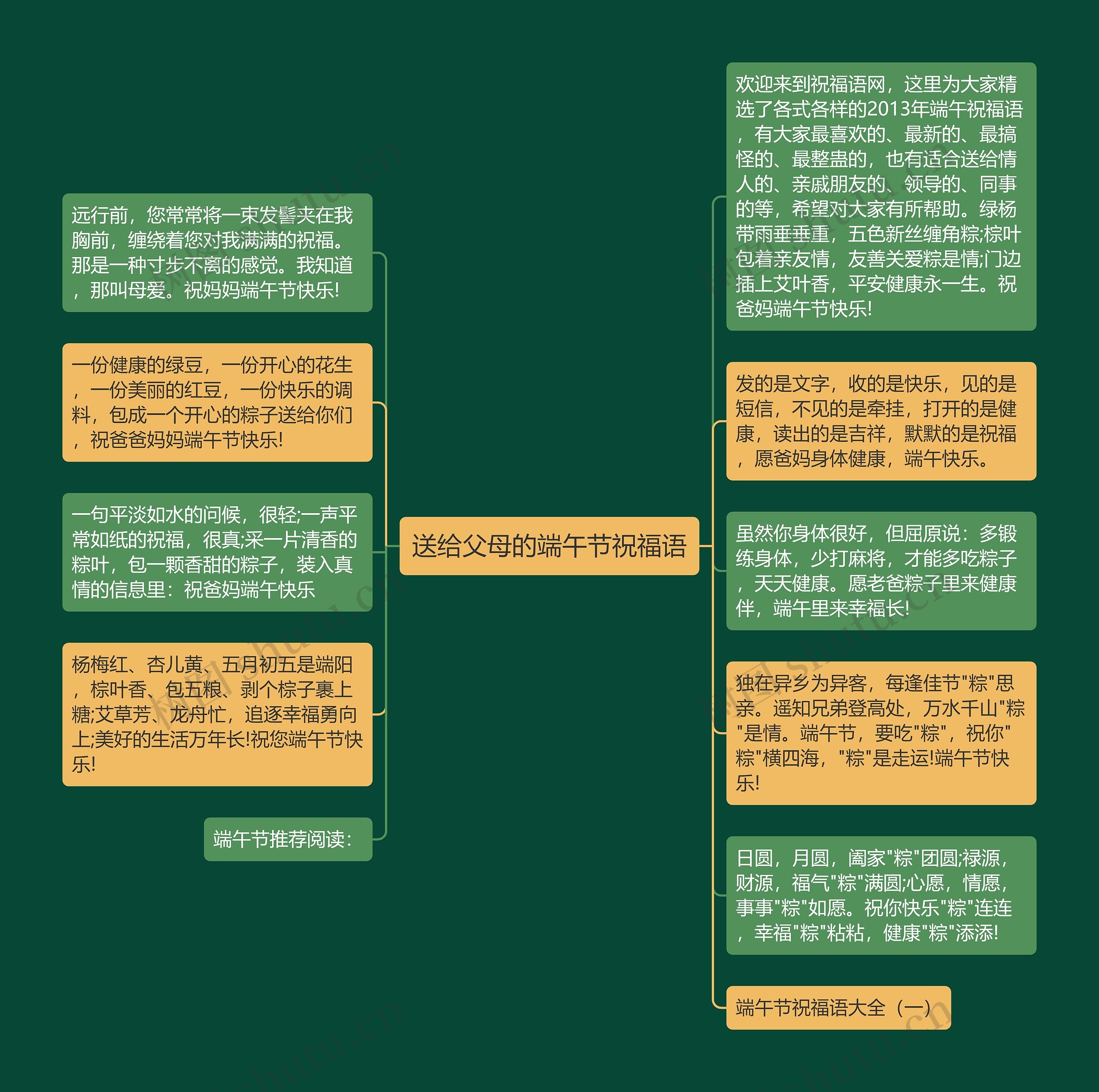 送给父母的端午节祝福语思维导图