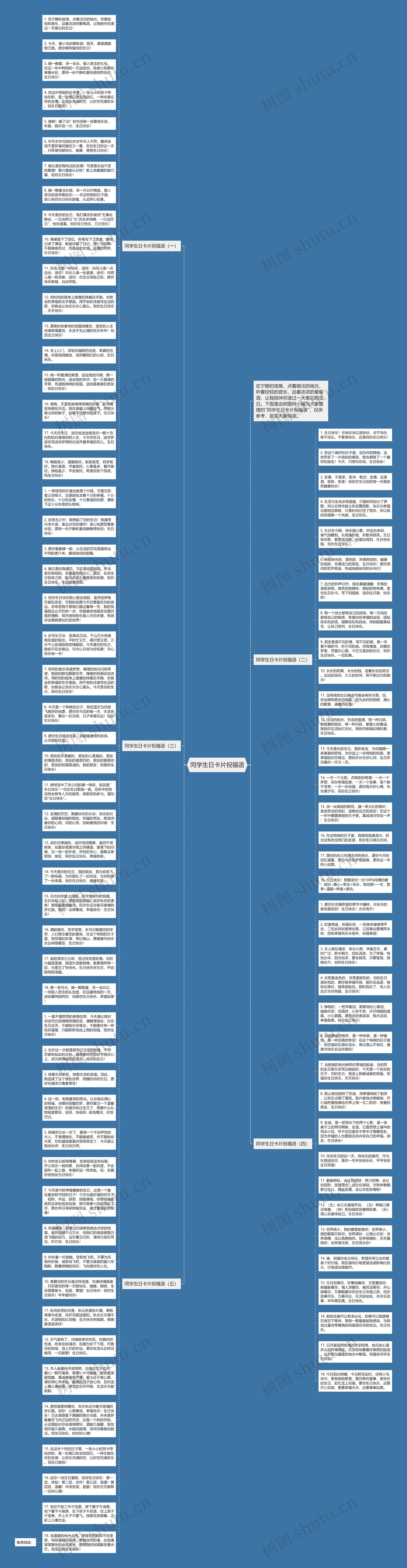 同学生日卡片祝福语思维导图