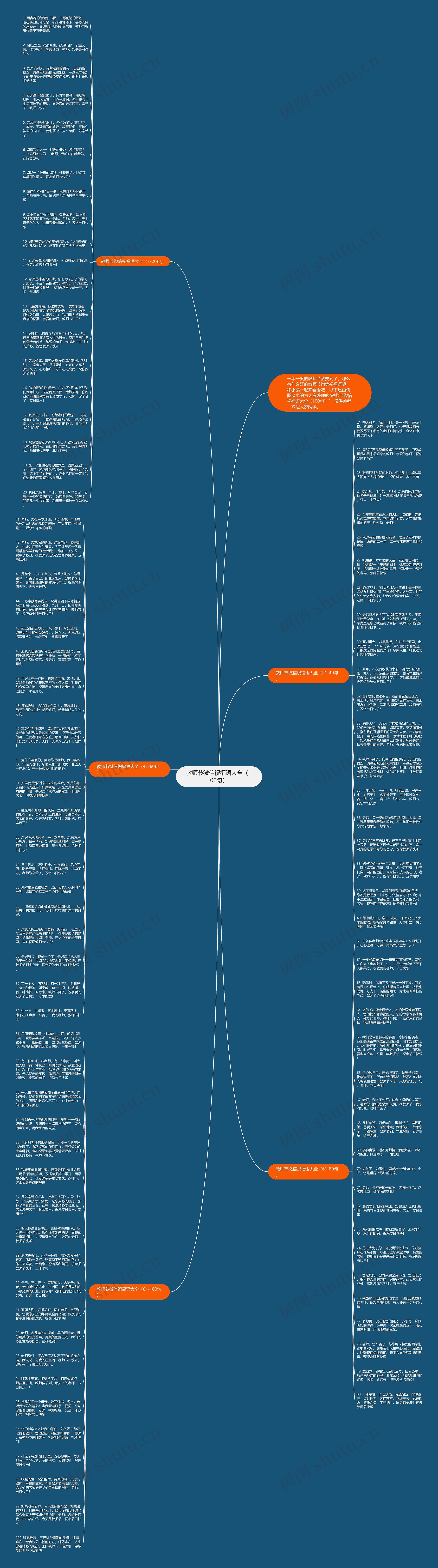 教师节微信祝福语大全（100句）思维导图