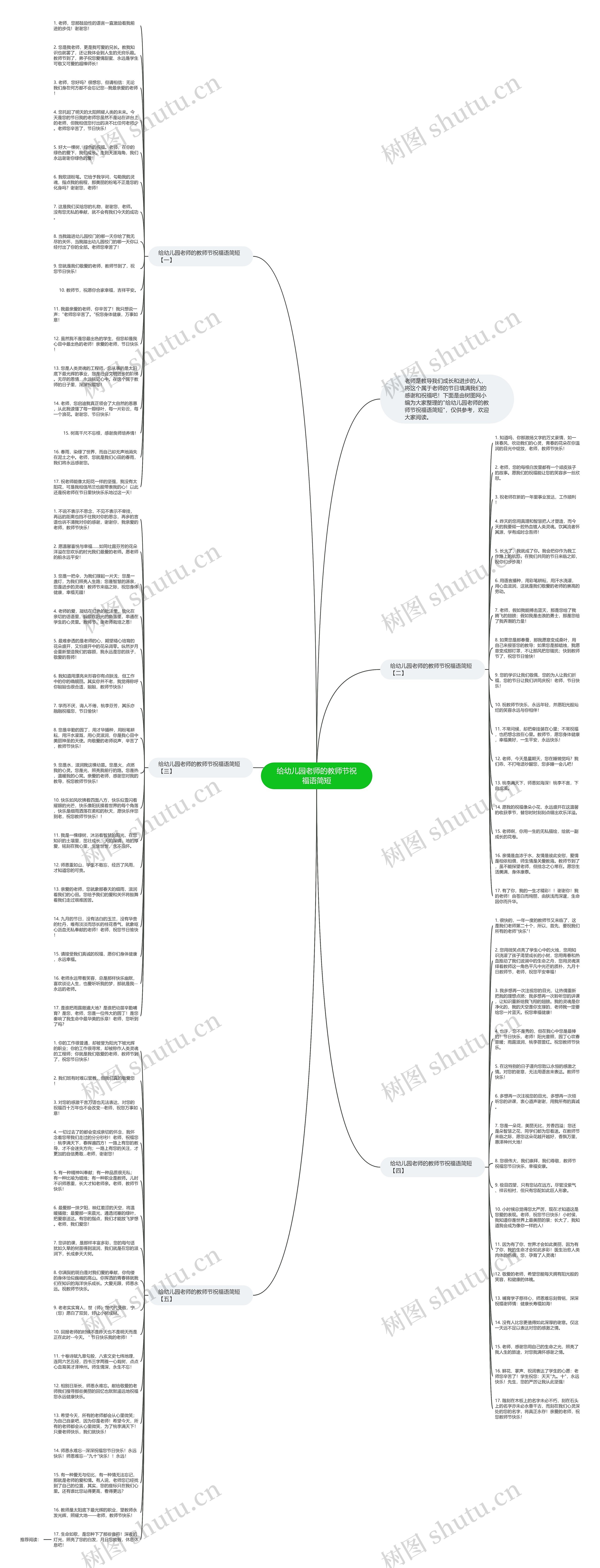 给幼儿园老师的教师节祝福语简短思维导图