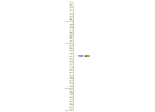 2021教师节给生物老师的祝福语思维导图