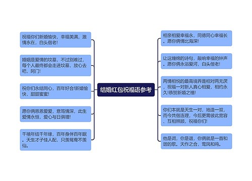 结婚红包祝福语参考