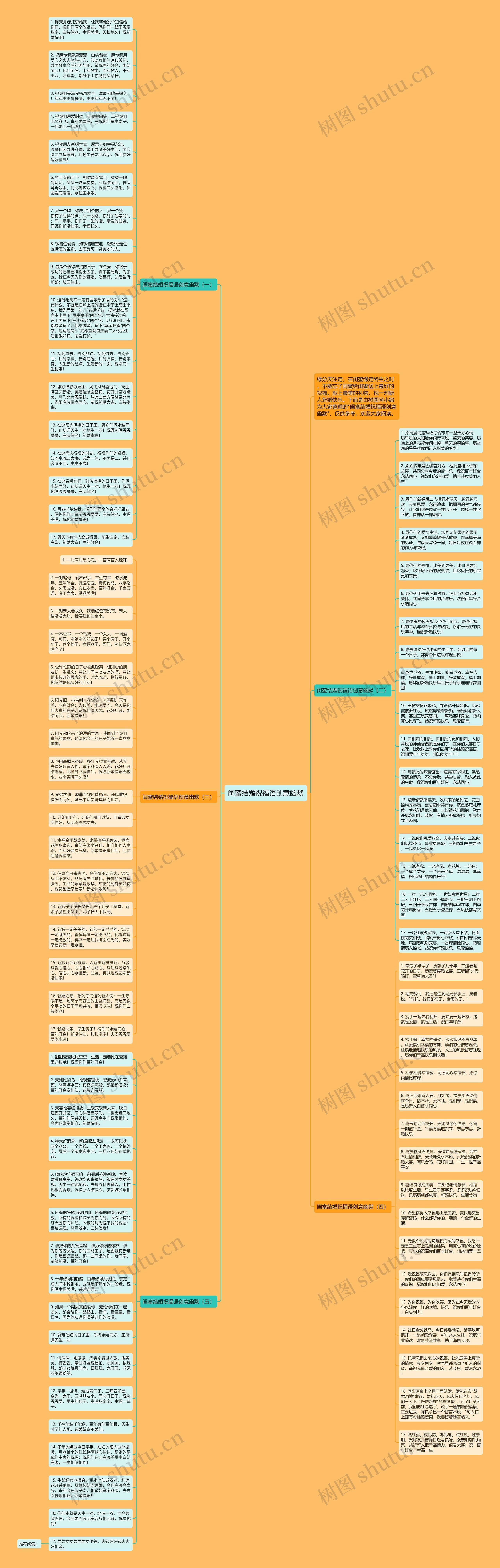 闺蜜结婚祝福语创意幽默思维导图