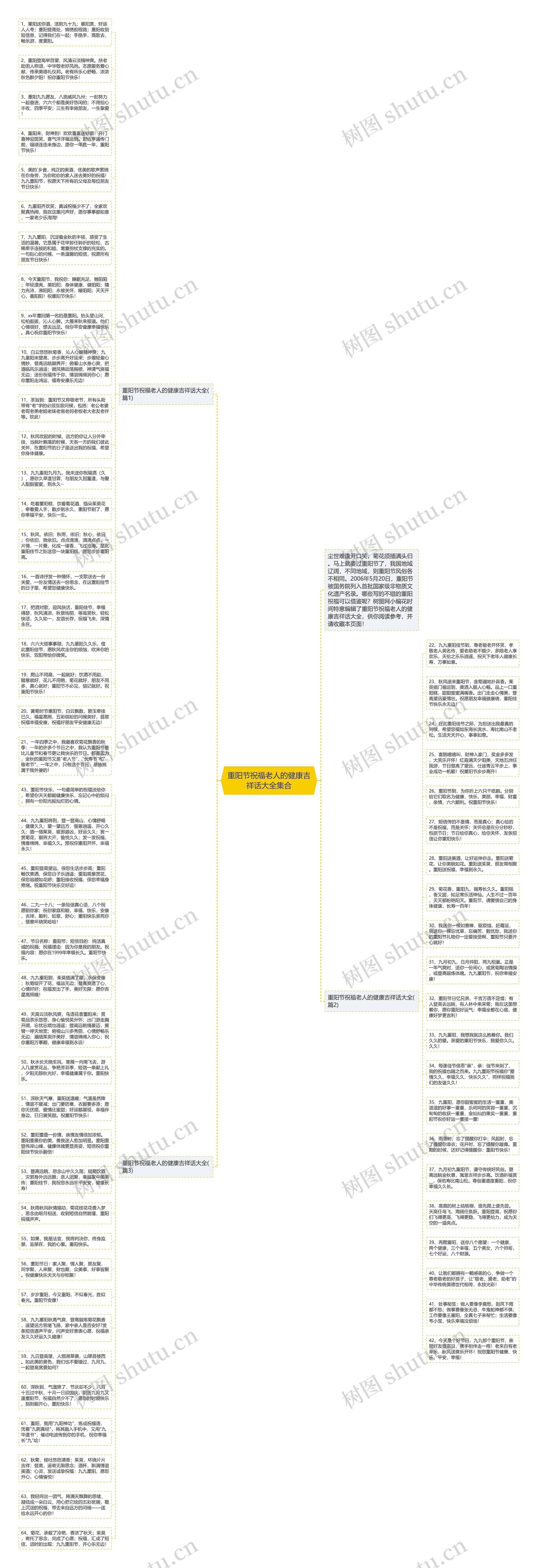 重阳节祝福老人的健康吉祥话大全集合思维导图