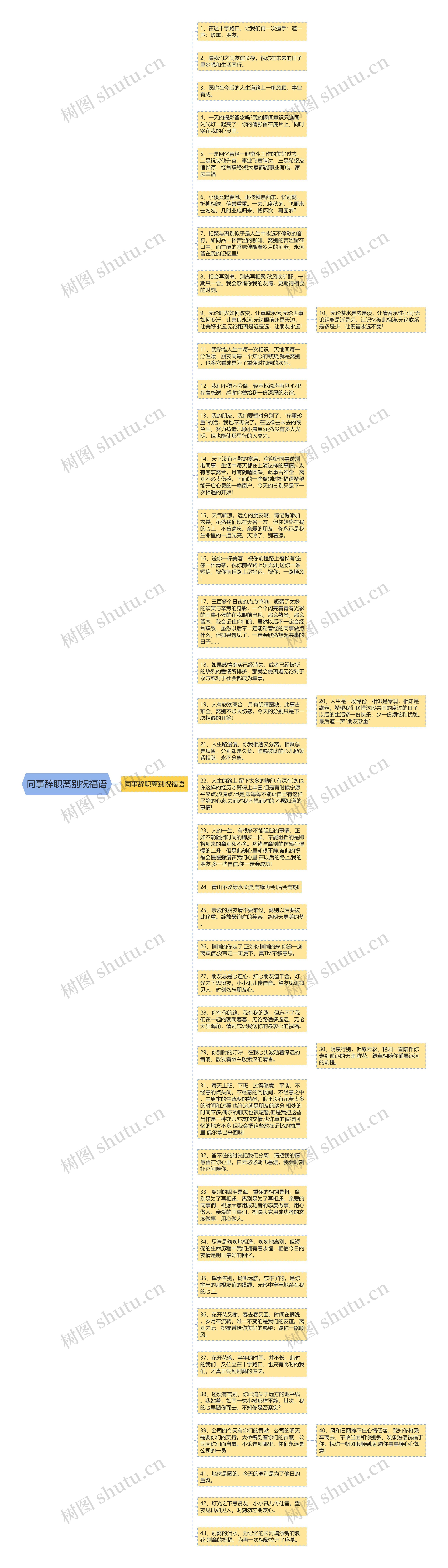 同事辞职离别祝福语思维导图
