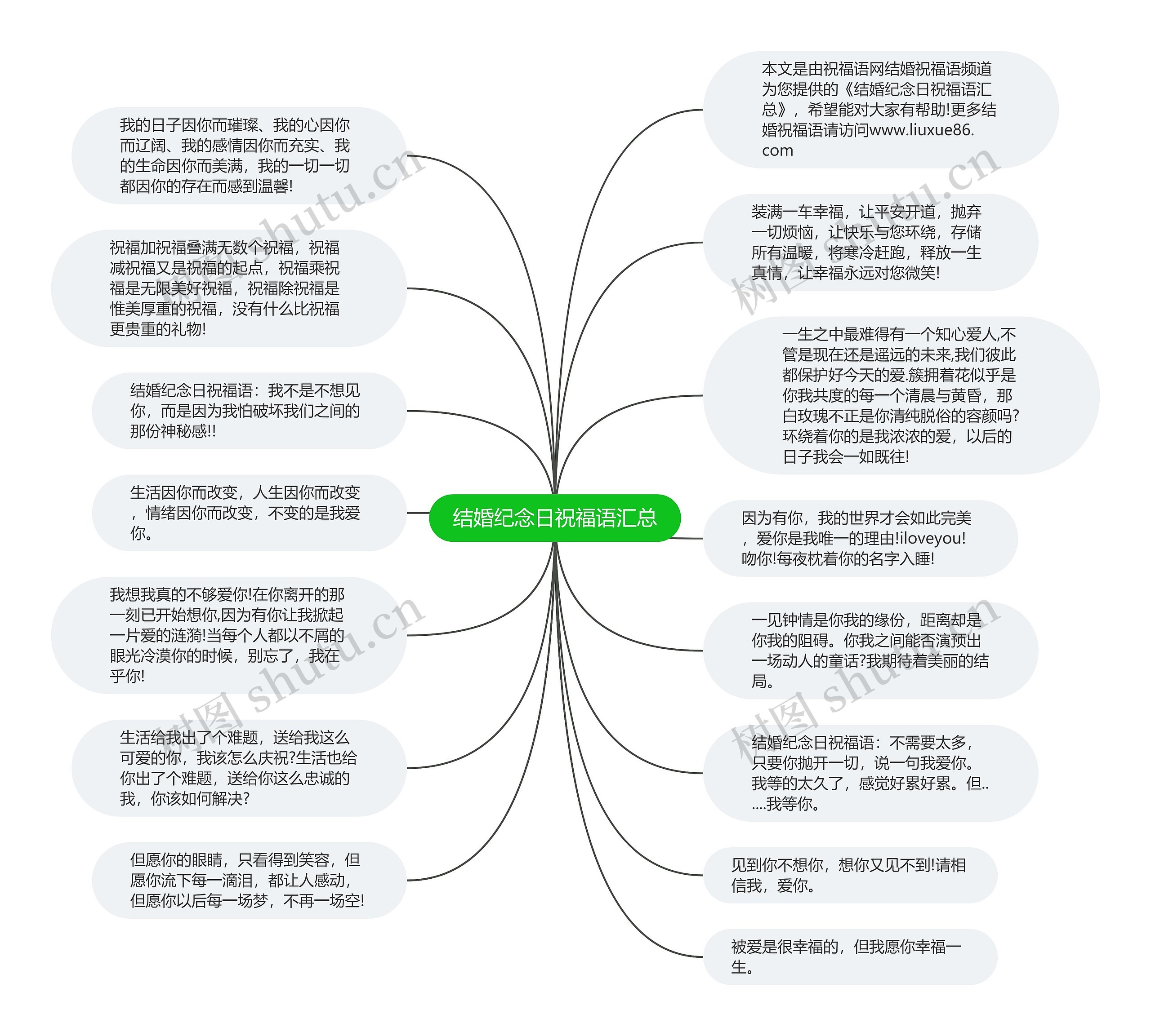 结婚纪念日祝福语汇总