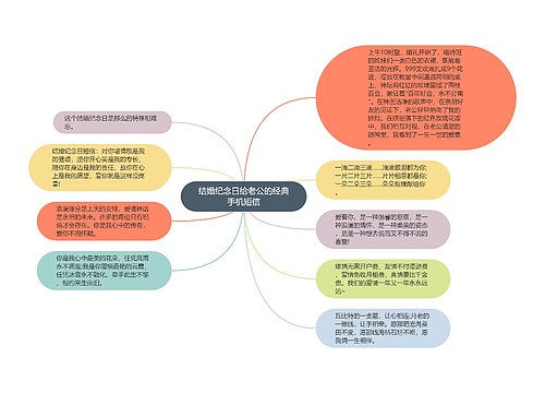 结婚纪念日给老公的经典手机短信