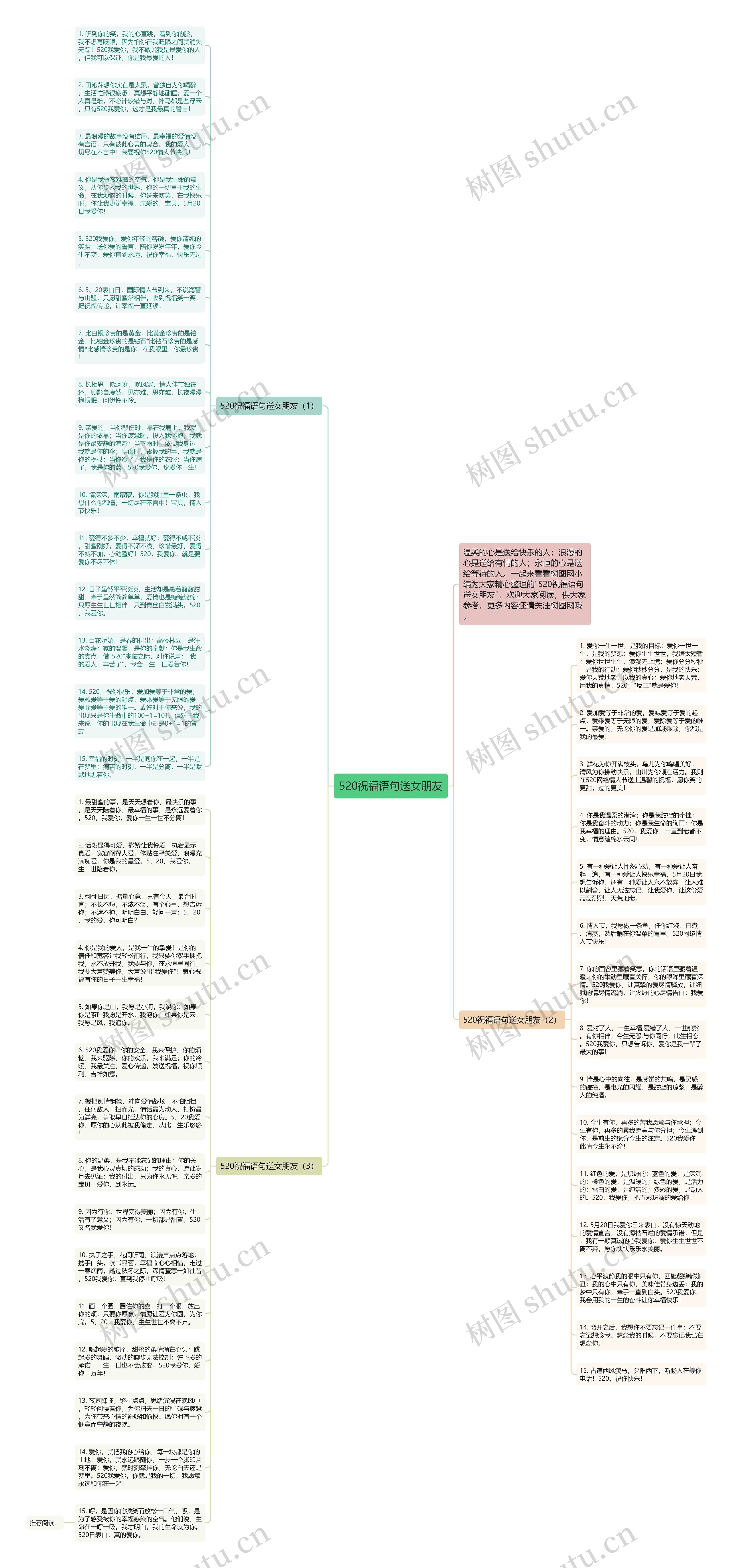 520祝福语句送女朋友思维导图