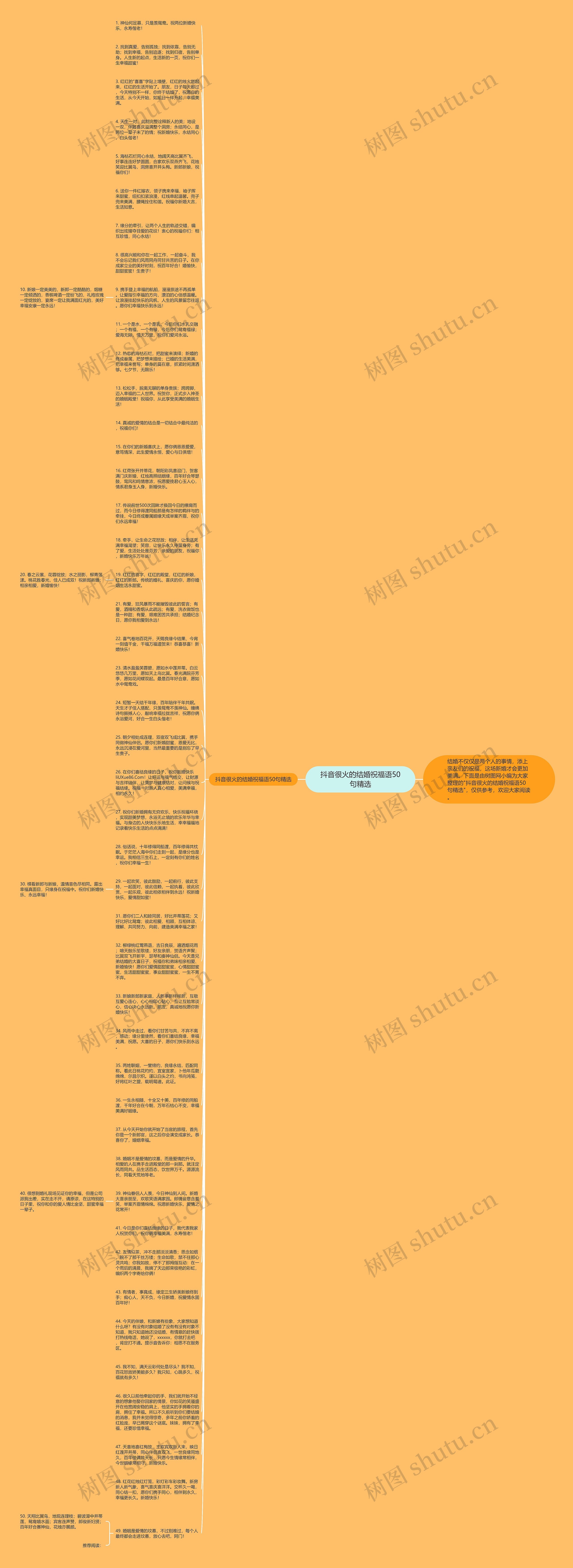 抖音很火的结婚祝福语50句精选思维导图