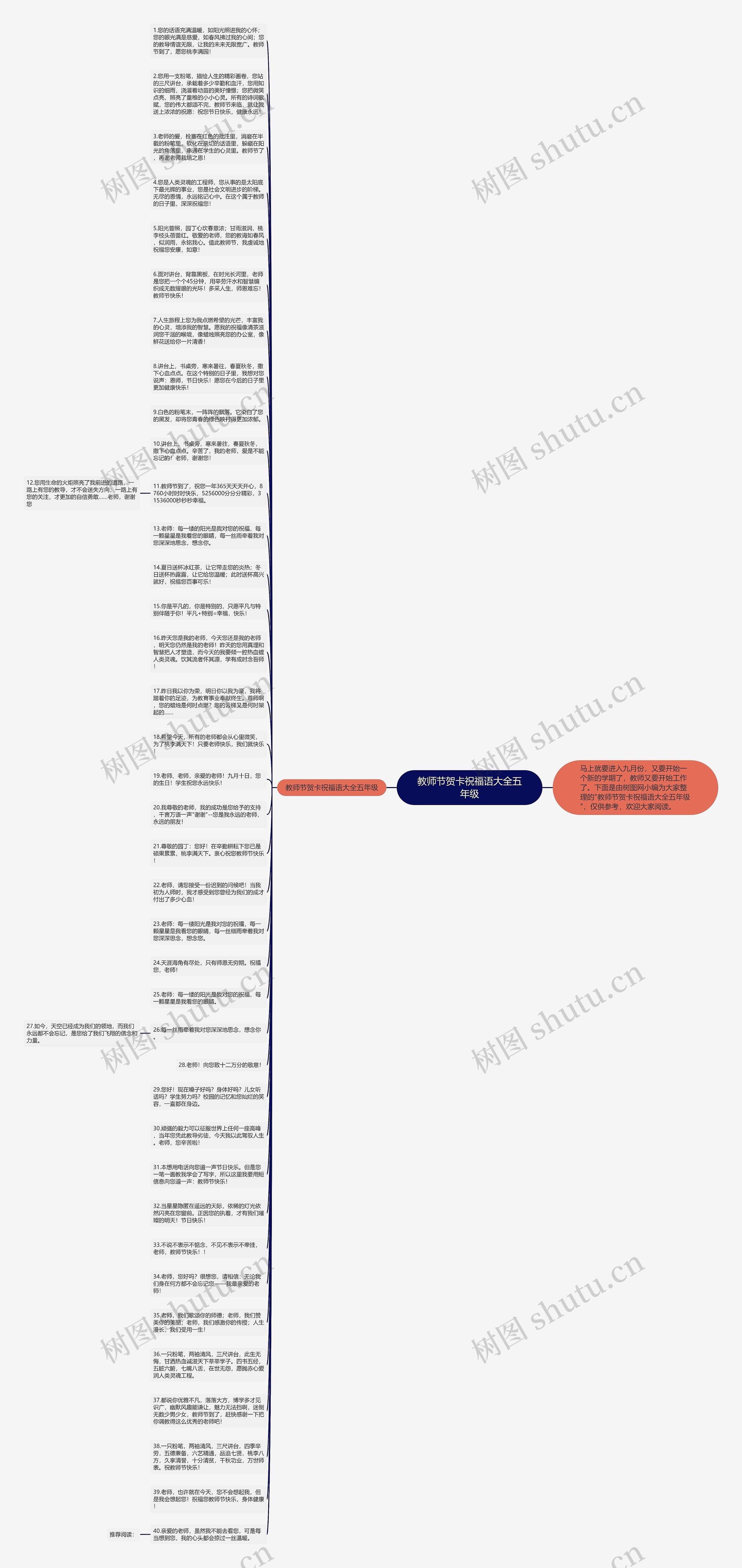 教师节贺卡祝福语大全五年级思维导图