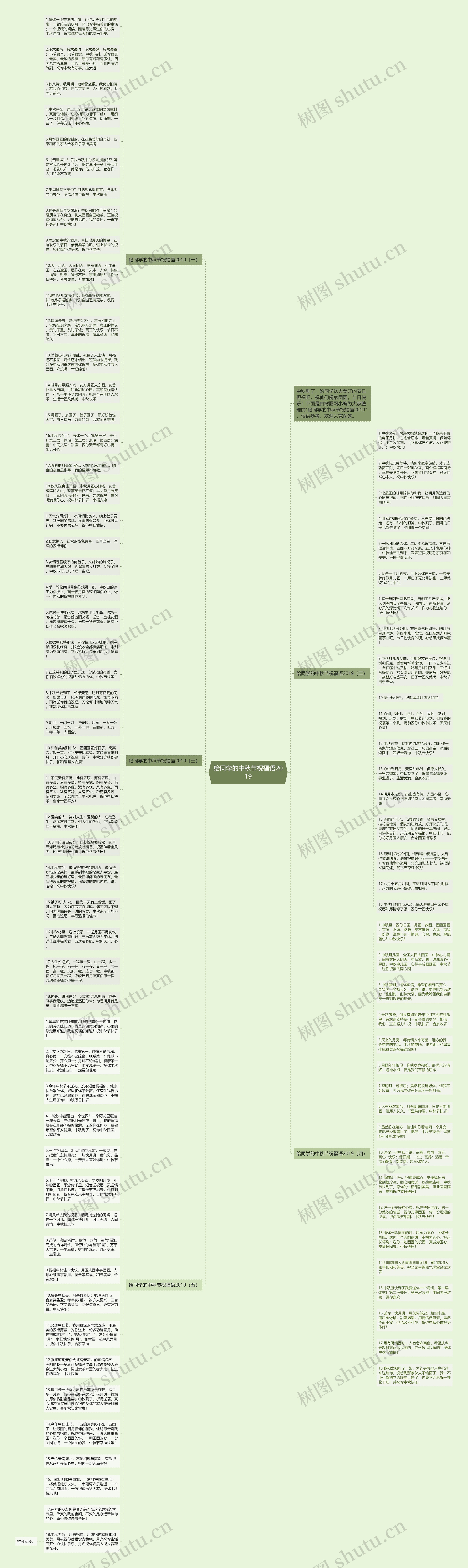 给同学的中秋节祝福语2019思维导图