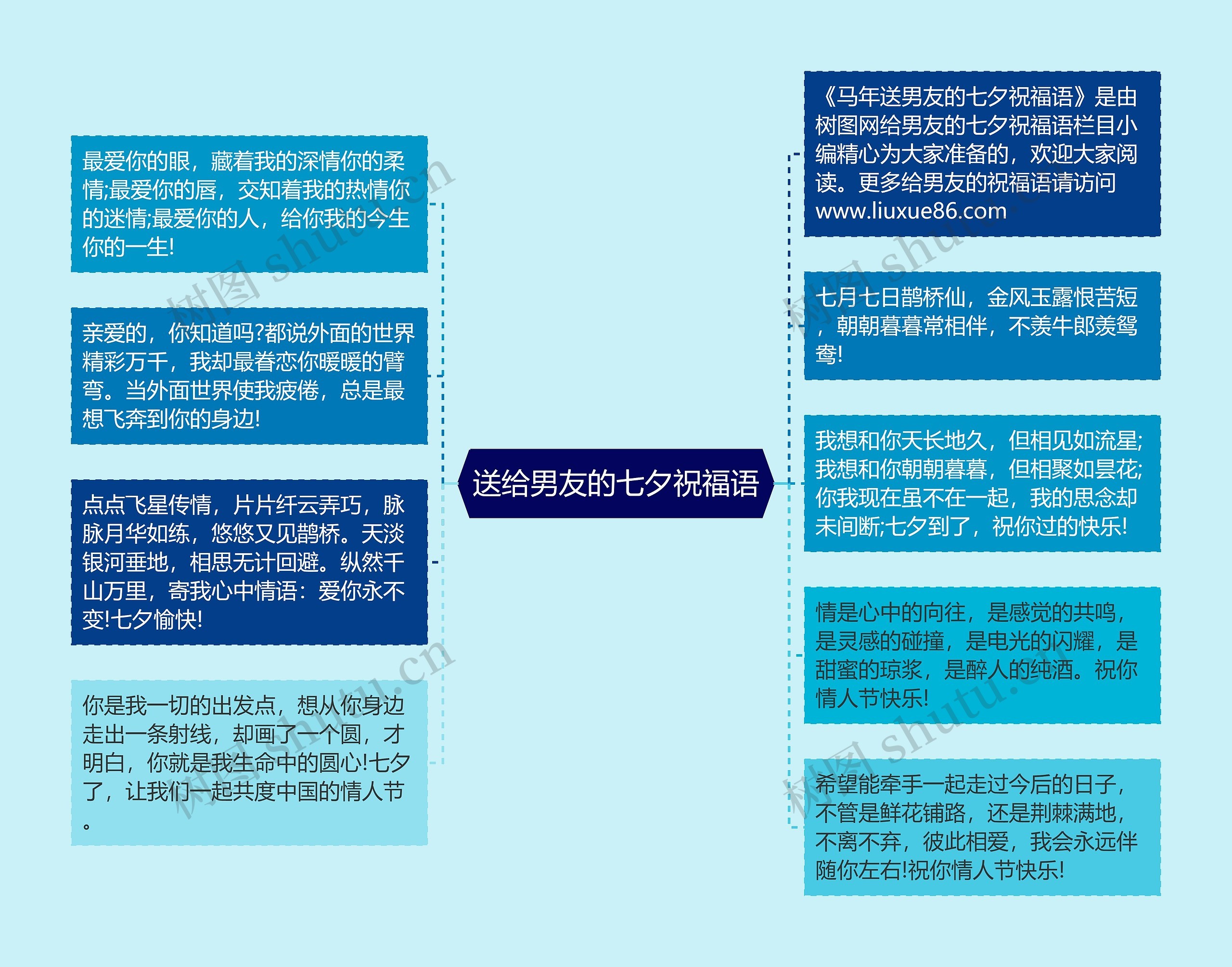 送给男友的七夕祝福语思维导图