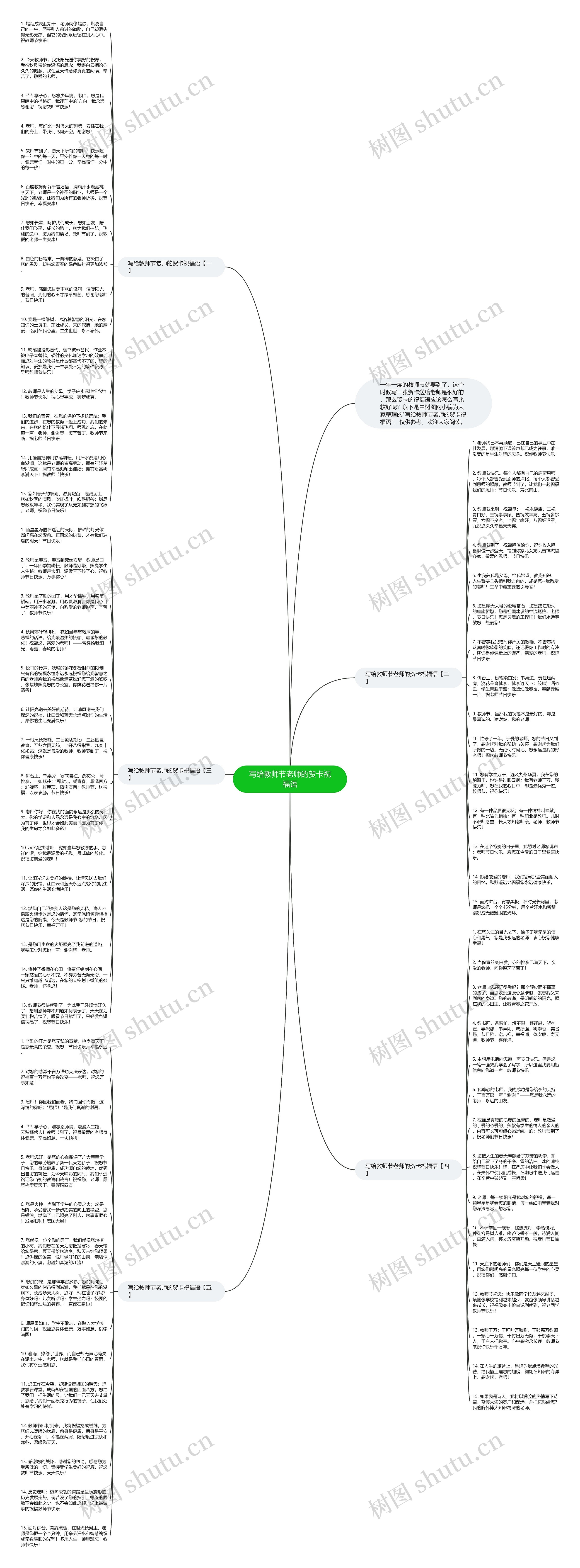 写给教师节老师的贺卡祝福语思维导图