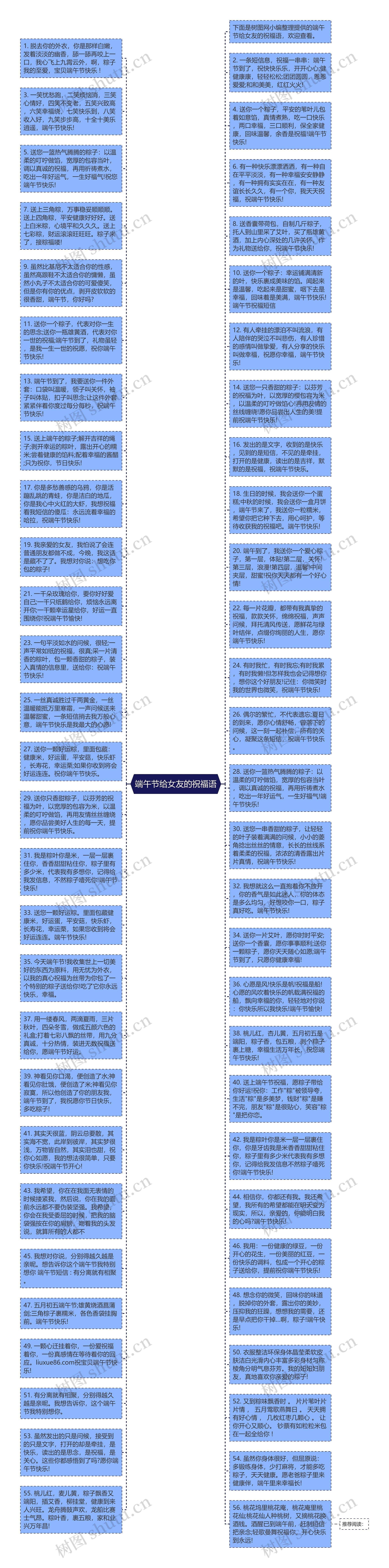 端午节给女友的祝福语思维导图