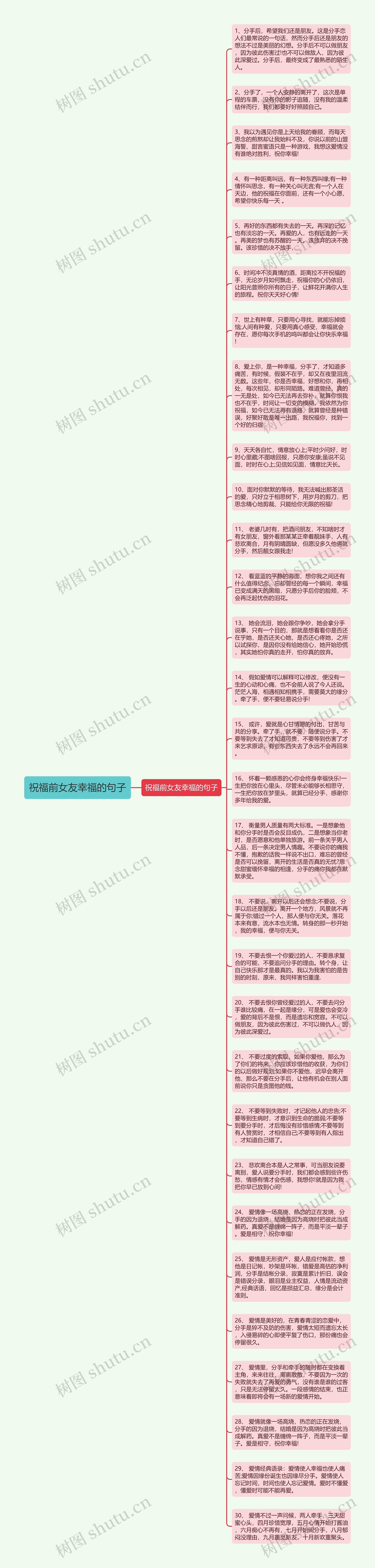 祝福前女友幸福的句子思维导图