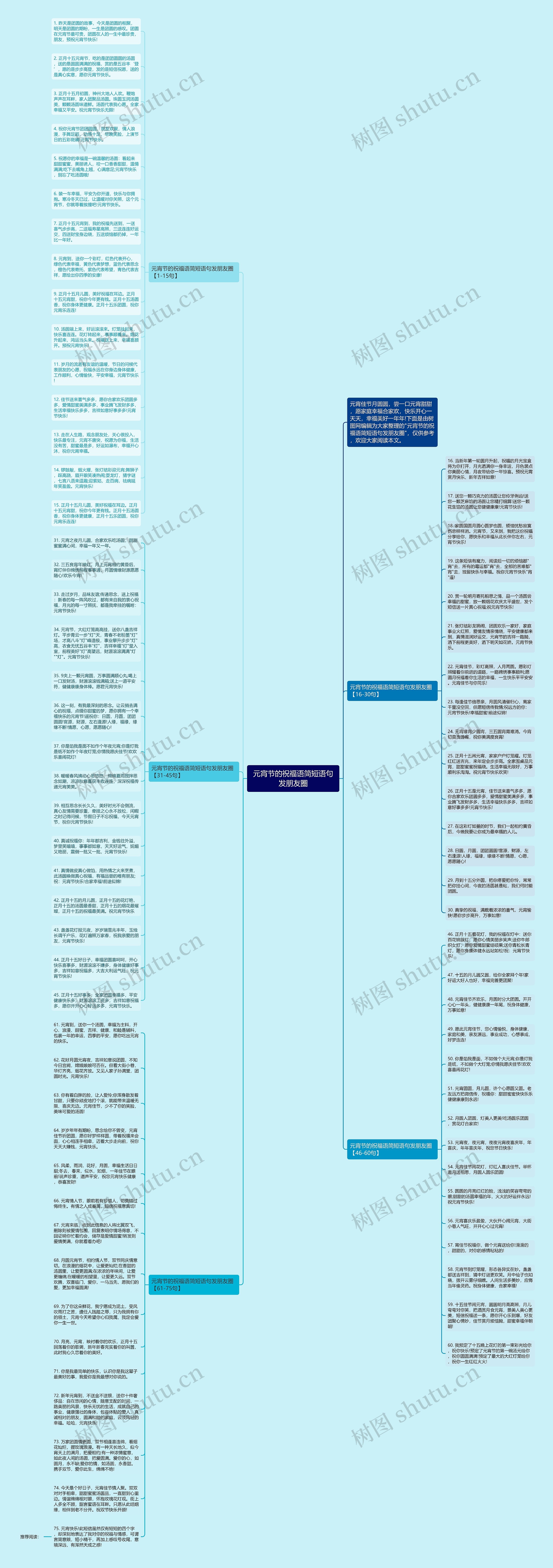 元宵节的祝福语简短语句发朋友圈思维导图
