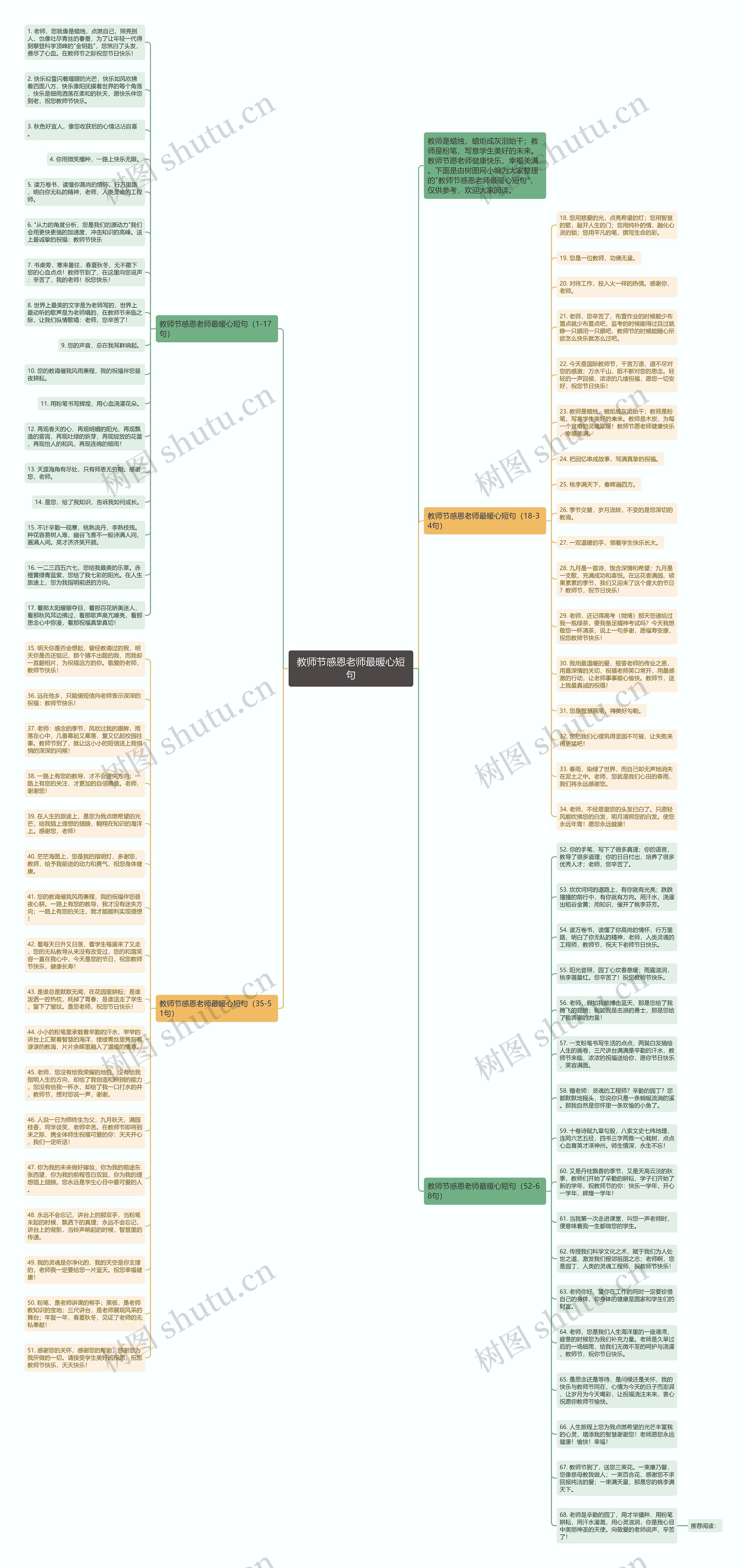教师节感恩老师最暖心短句思维导图