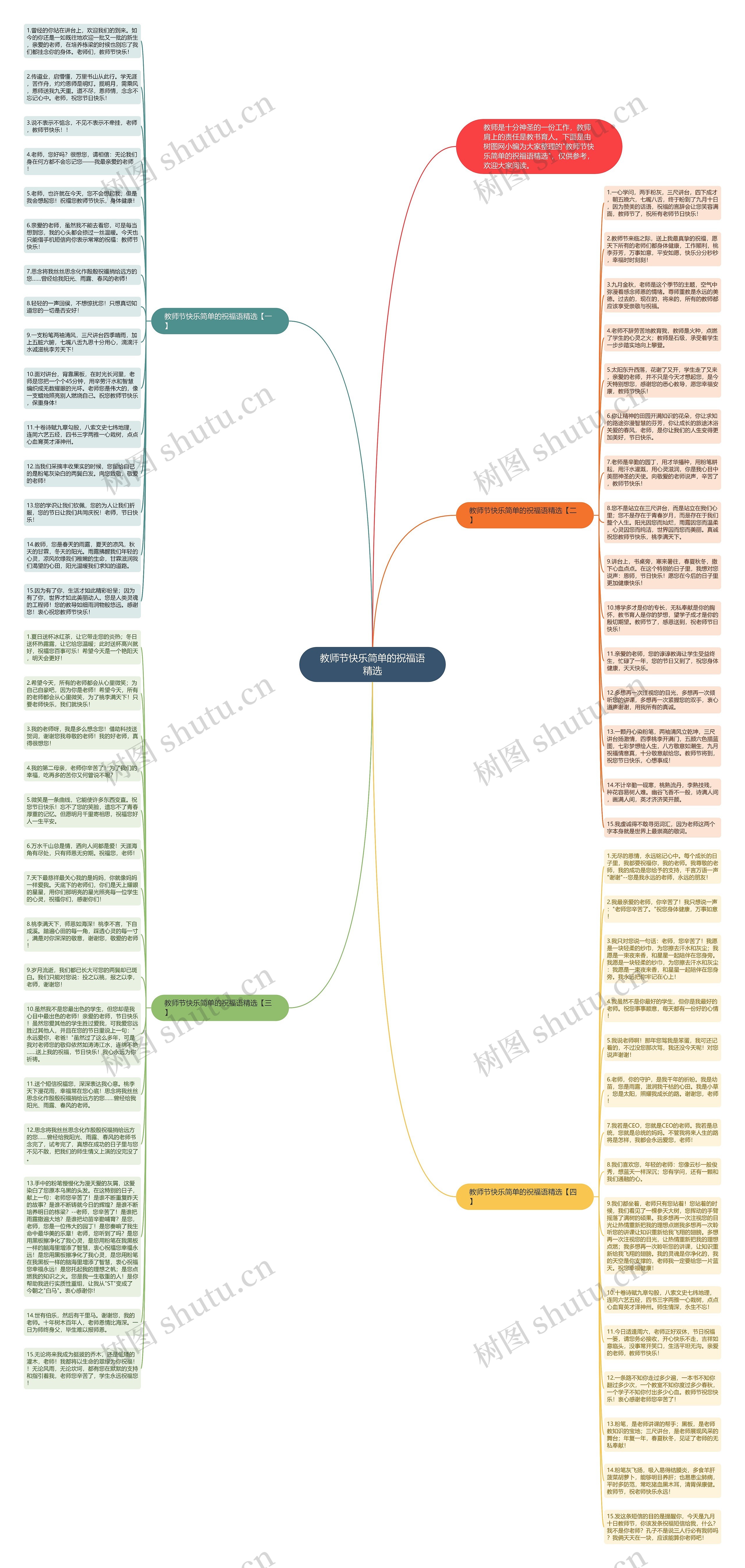 教师节快乐简单的祝福语精选思维导图