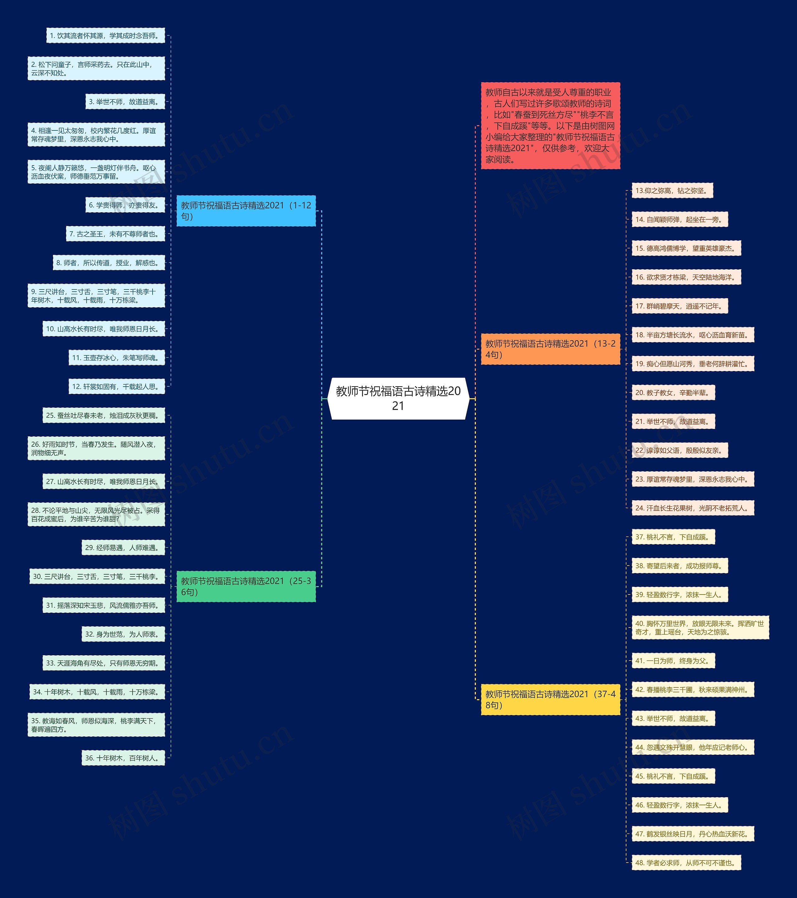 教师节祝福语古诗精选2021思维导图