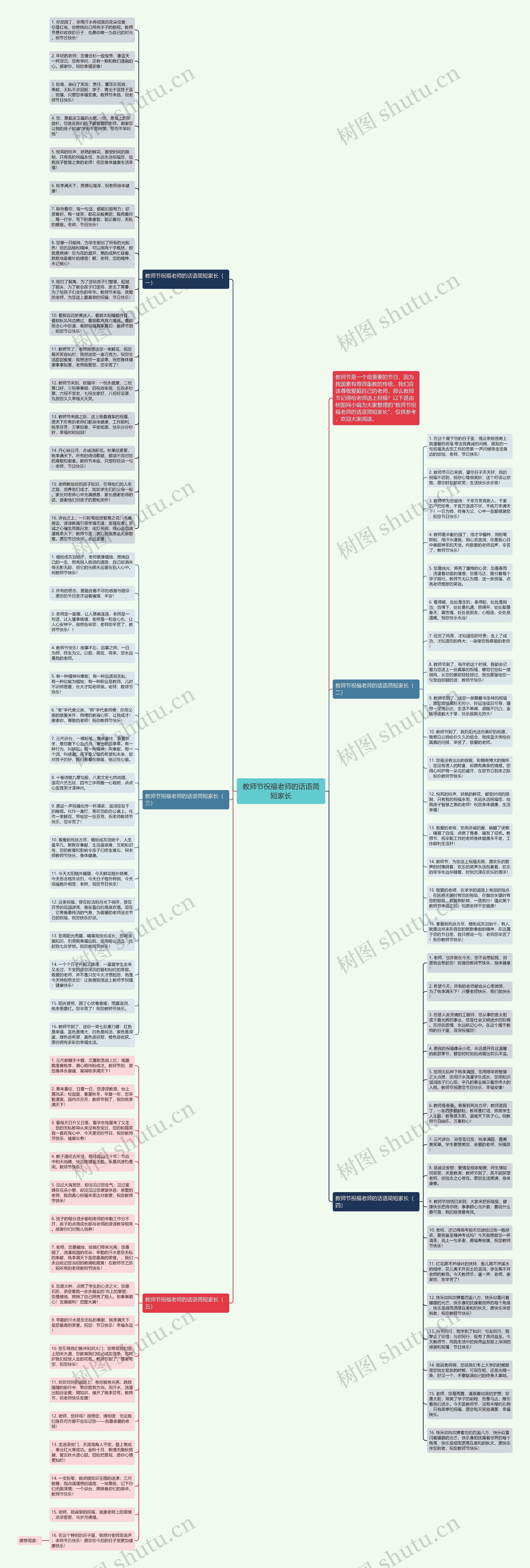 教师节祝福老师的话语简短家长思维导图