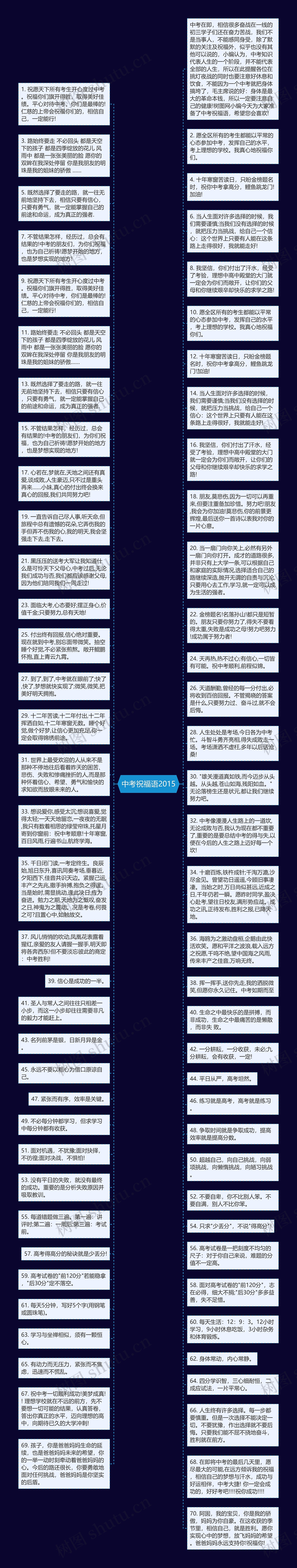 中考祝福语2015思维导图