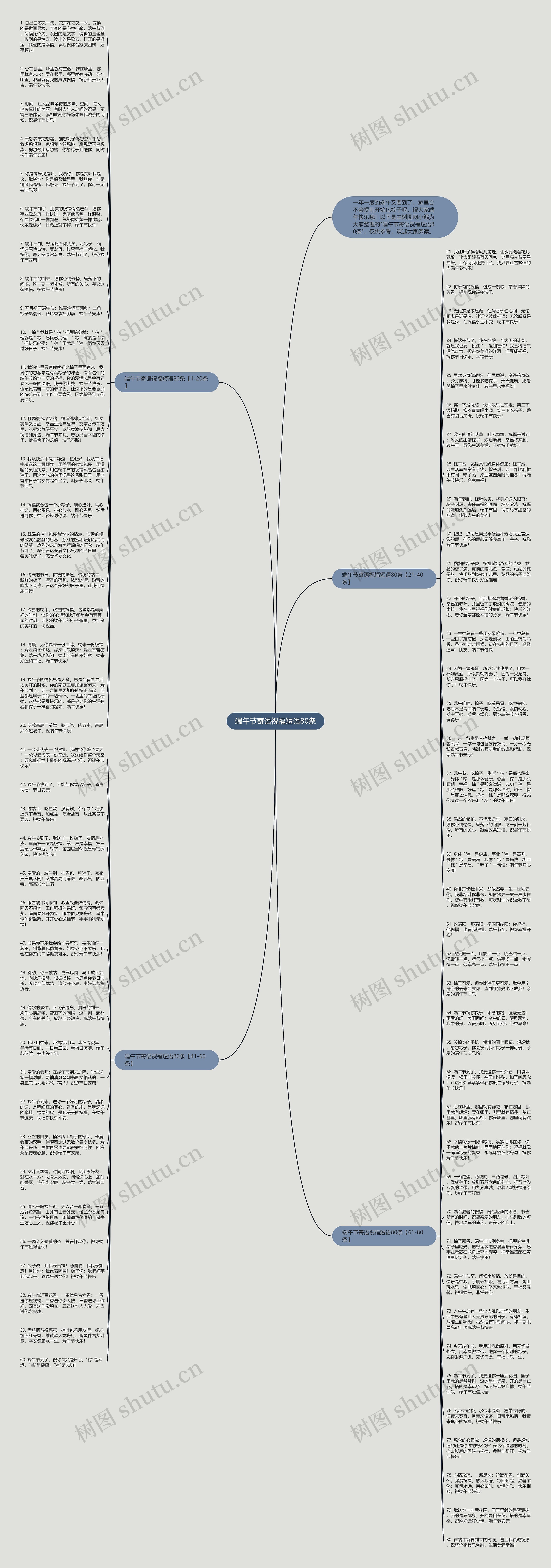 端午节寄语祝福短语80条思维导图