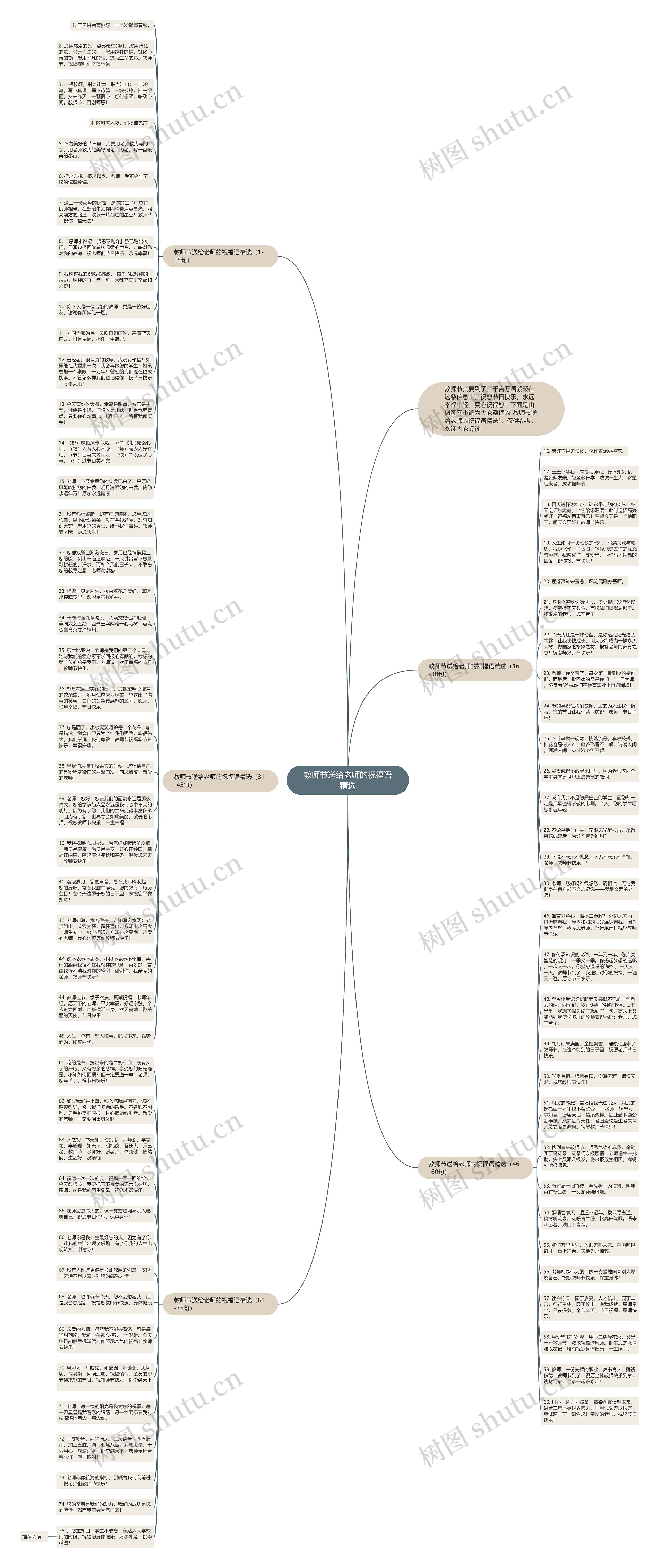 教师节送给老师的祝福语精选思维导图