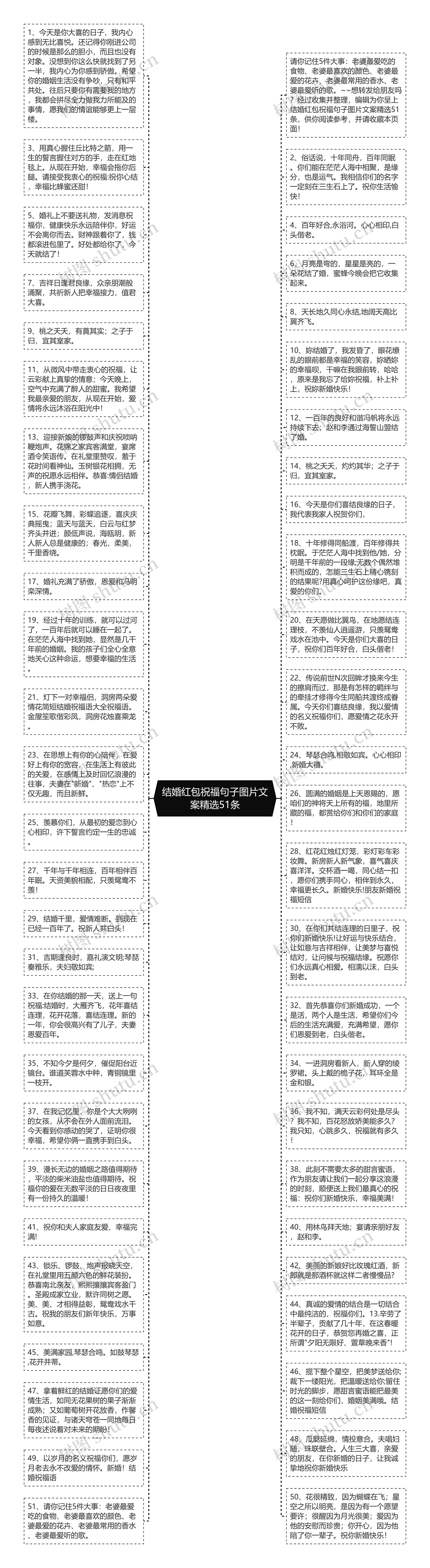 结婚红包祝福句子图片文案精选51条思维导图